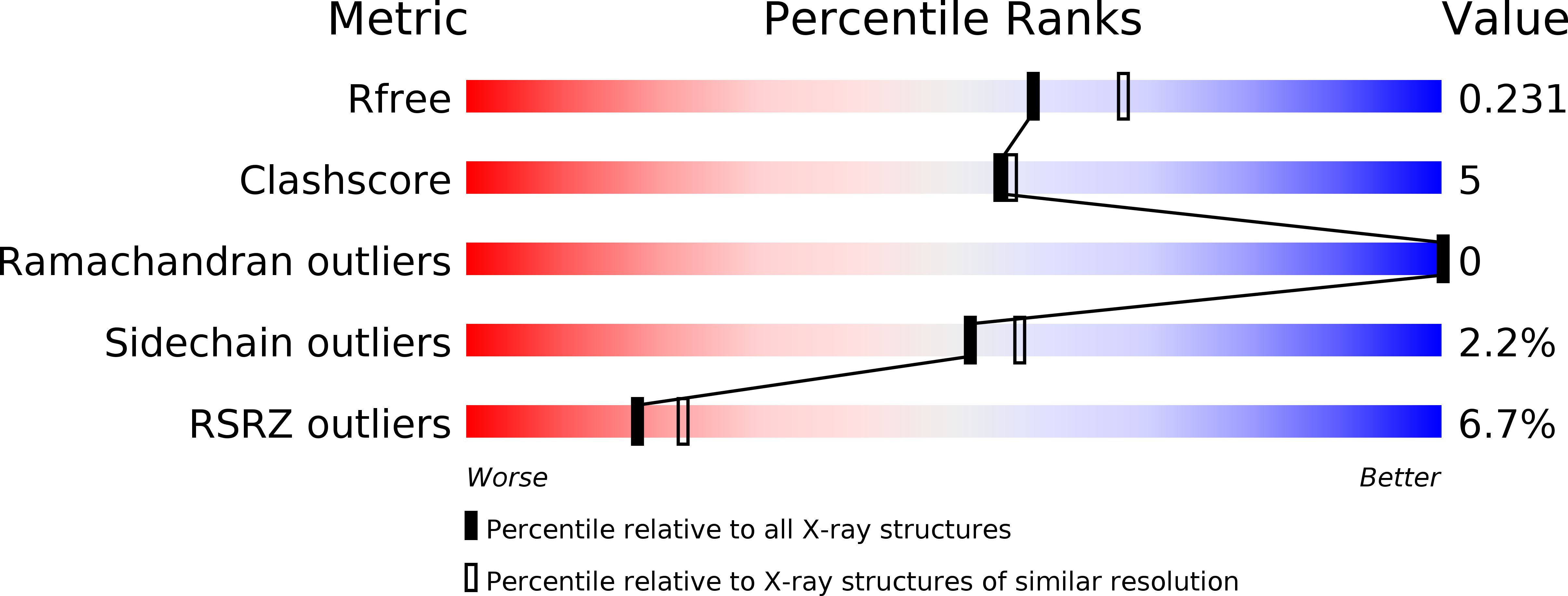 5UKQ validation report