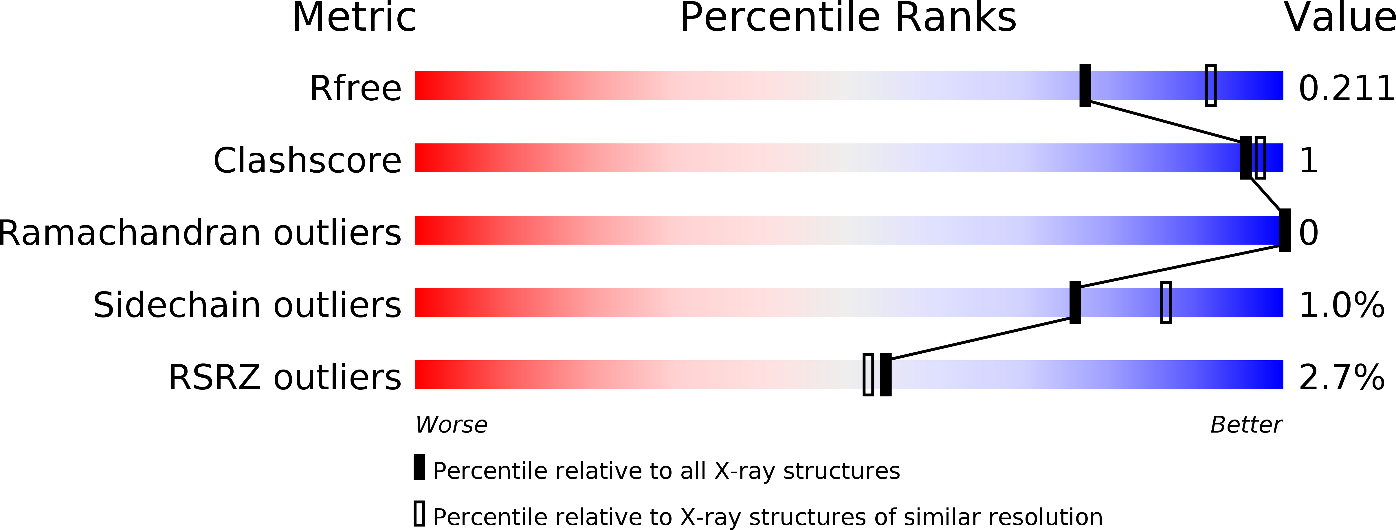 5UL5 validation report