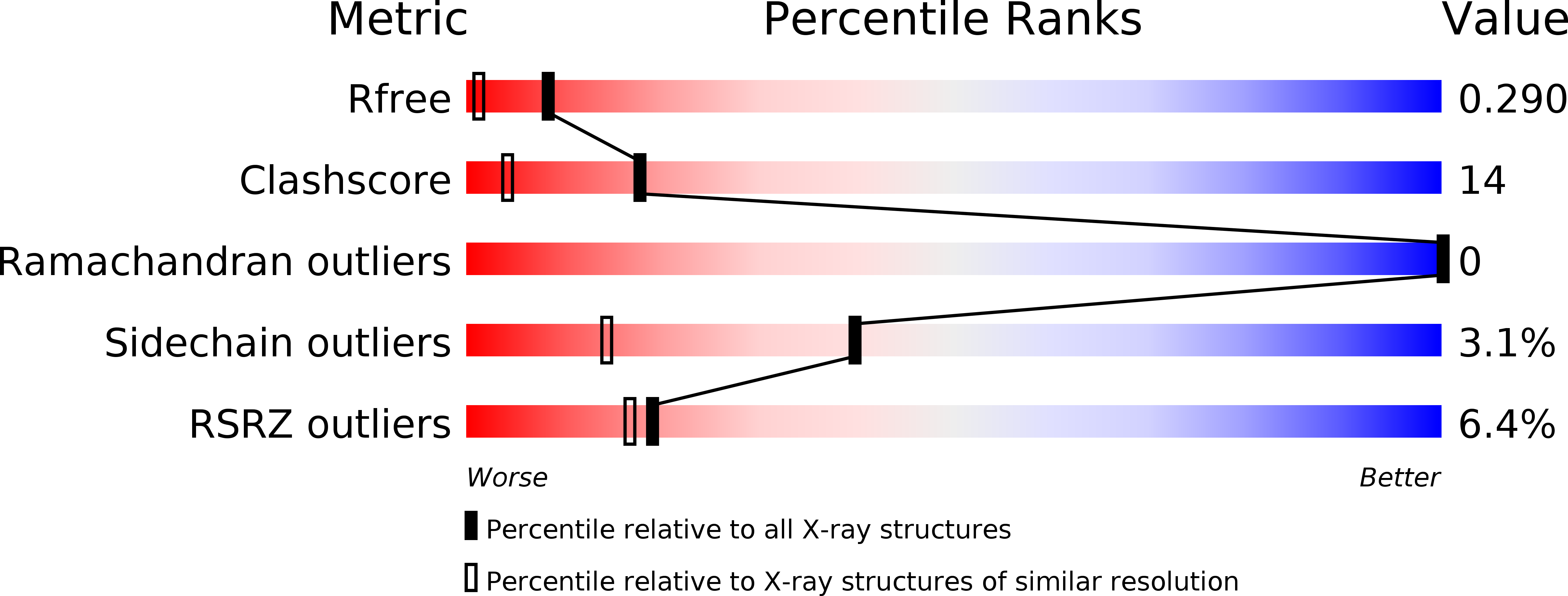 5UM7 validation report