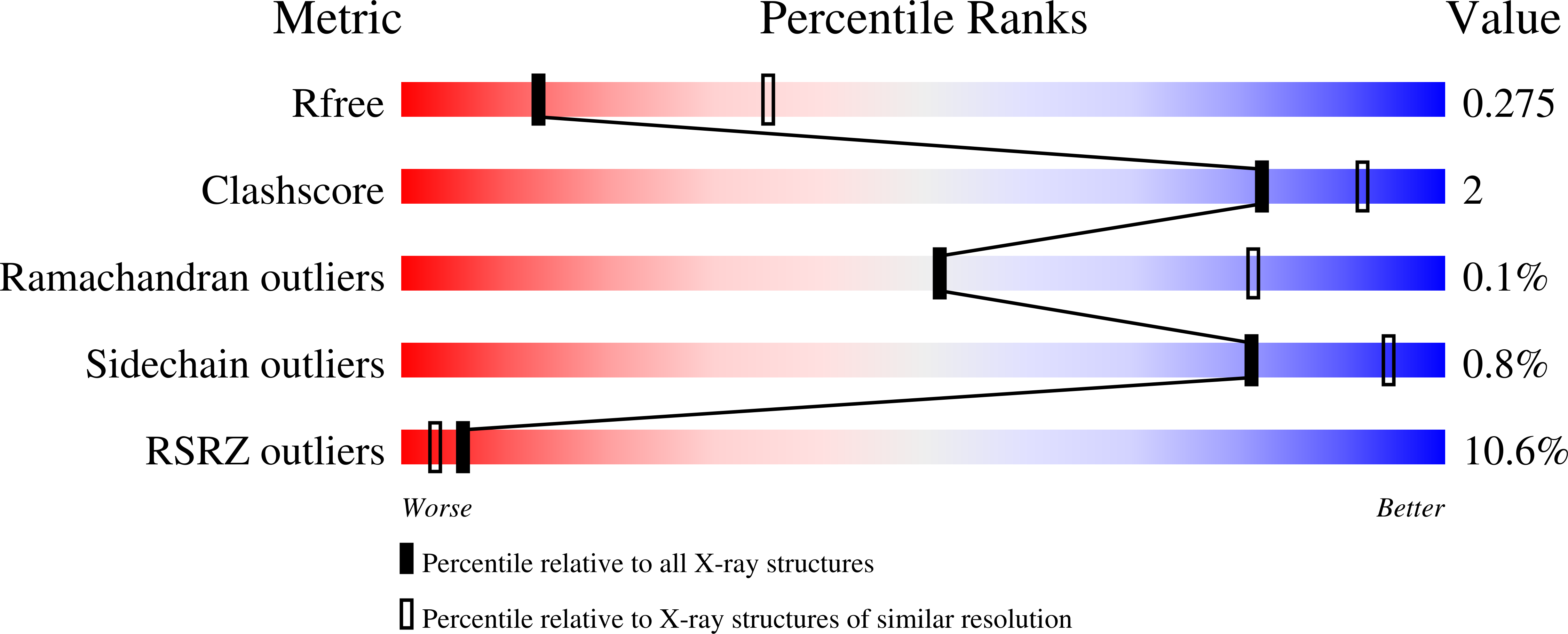 5UNF validation report