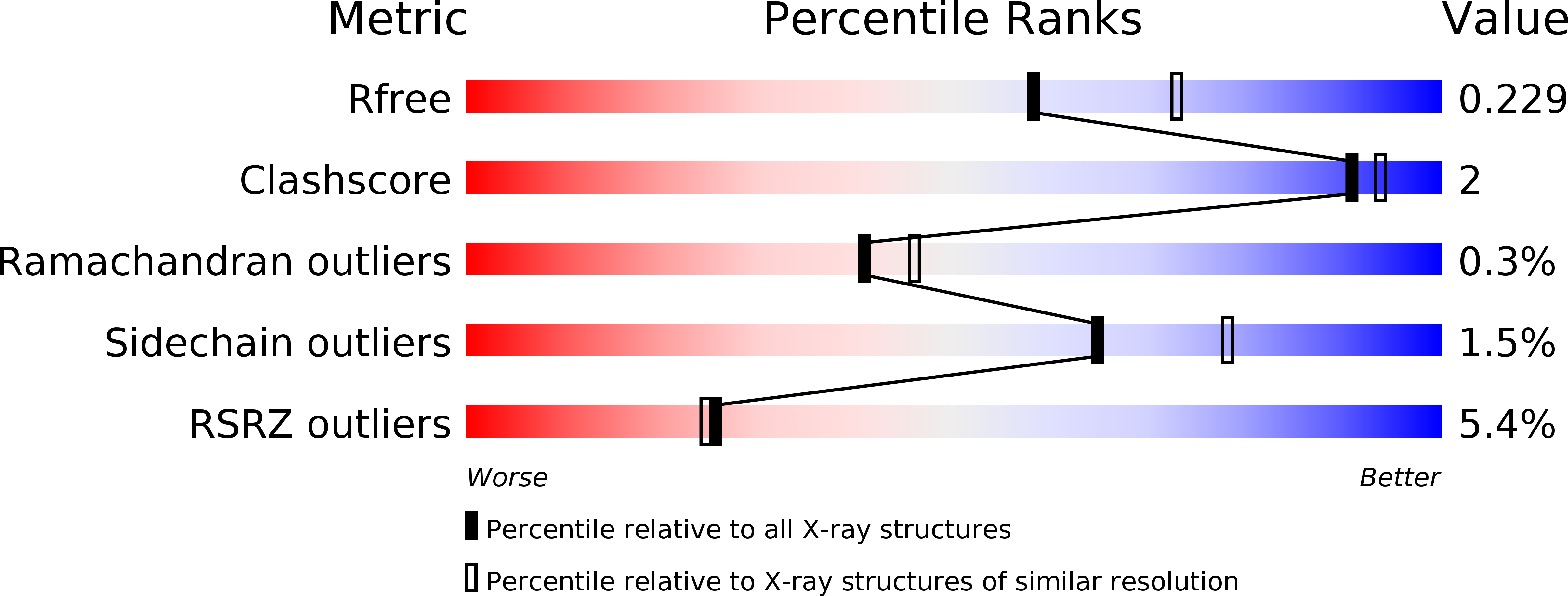 5UNI validation report