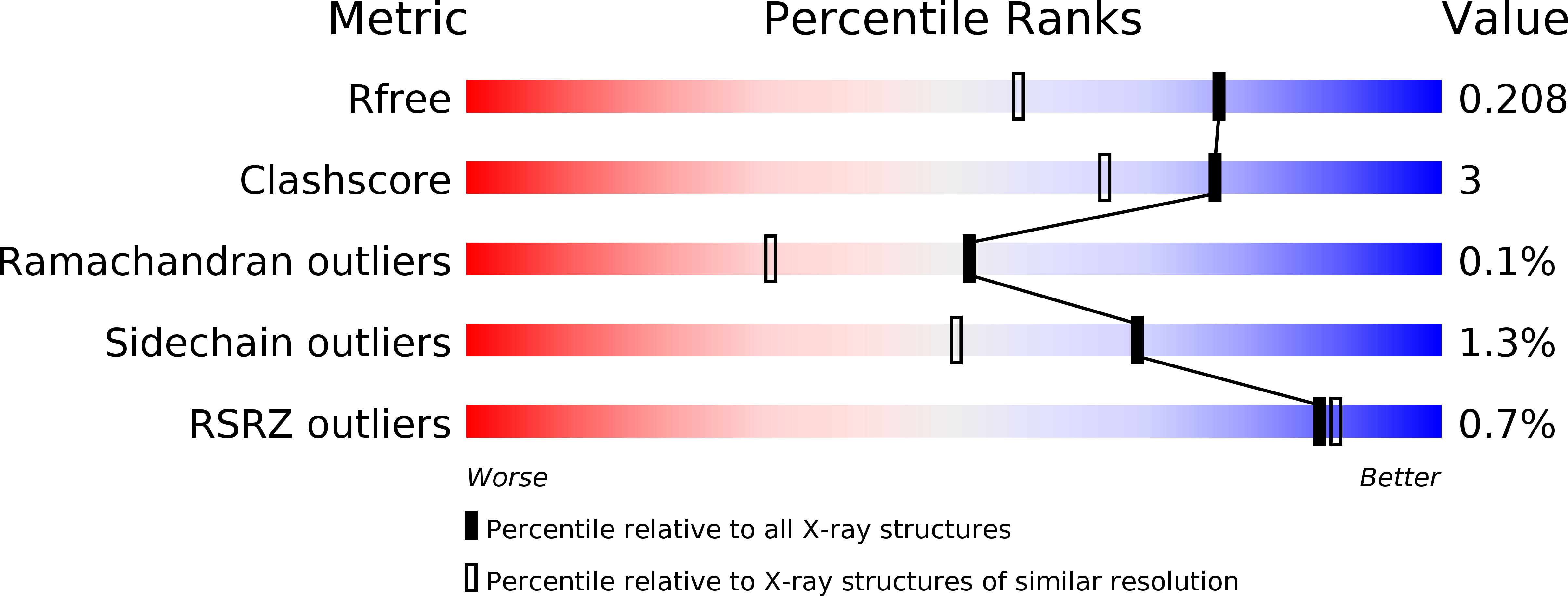 5UNL validation report
