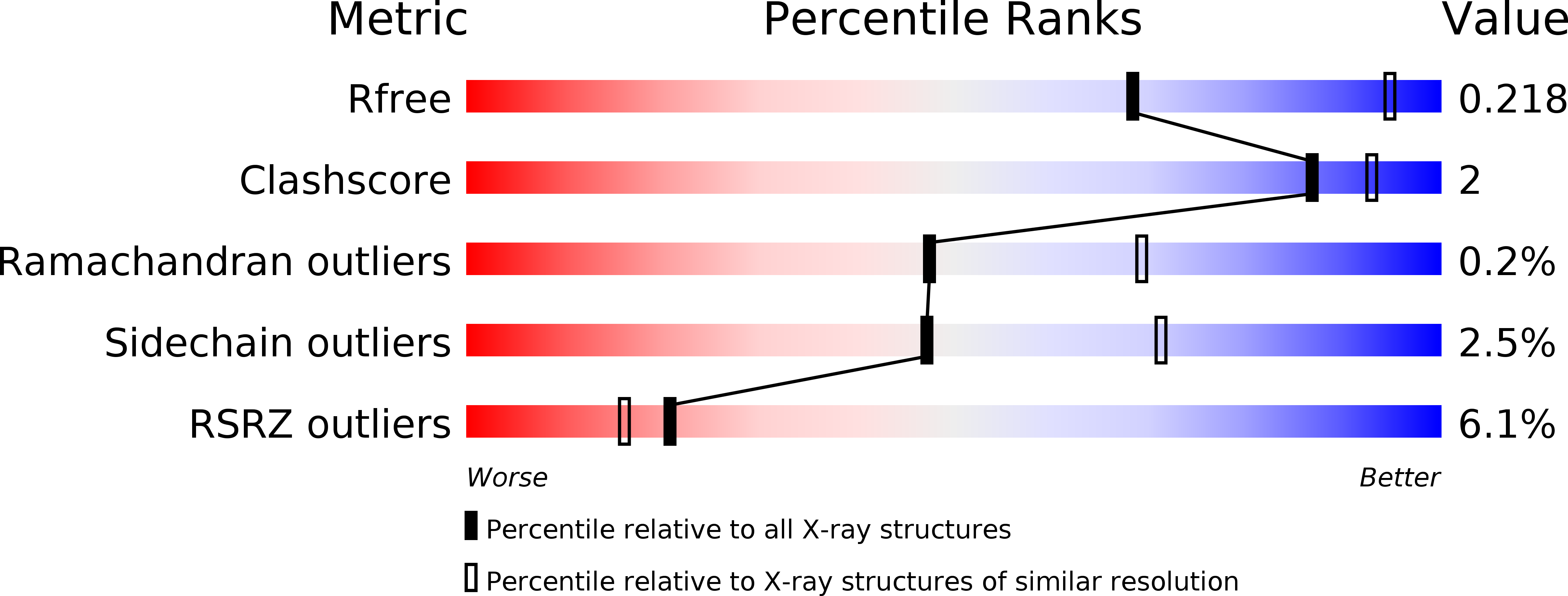 5UOQ validation report