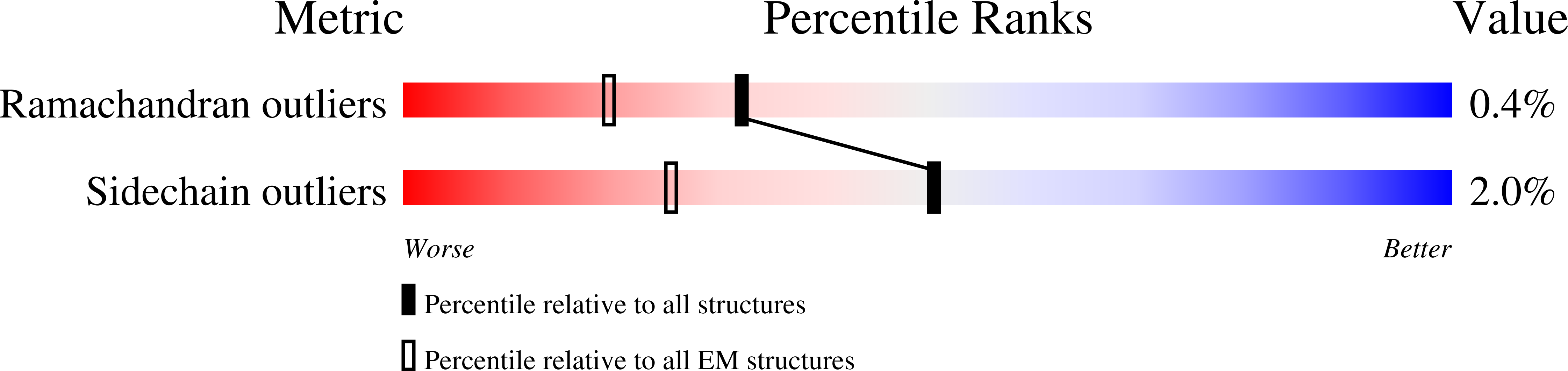 5UP4 validation report missing