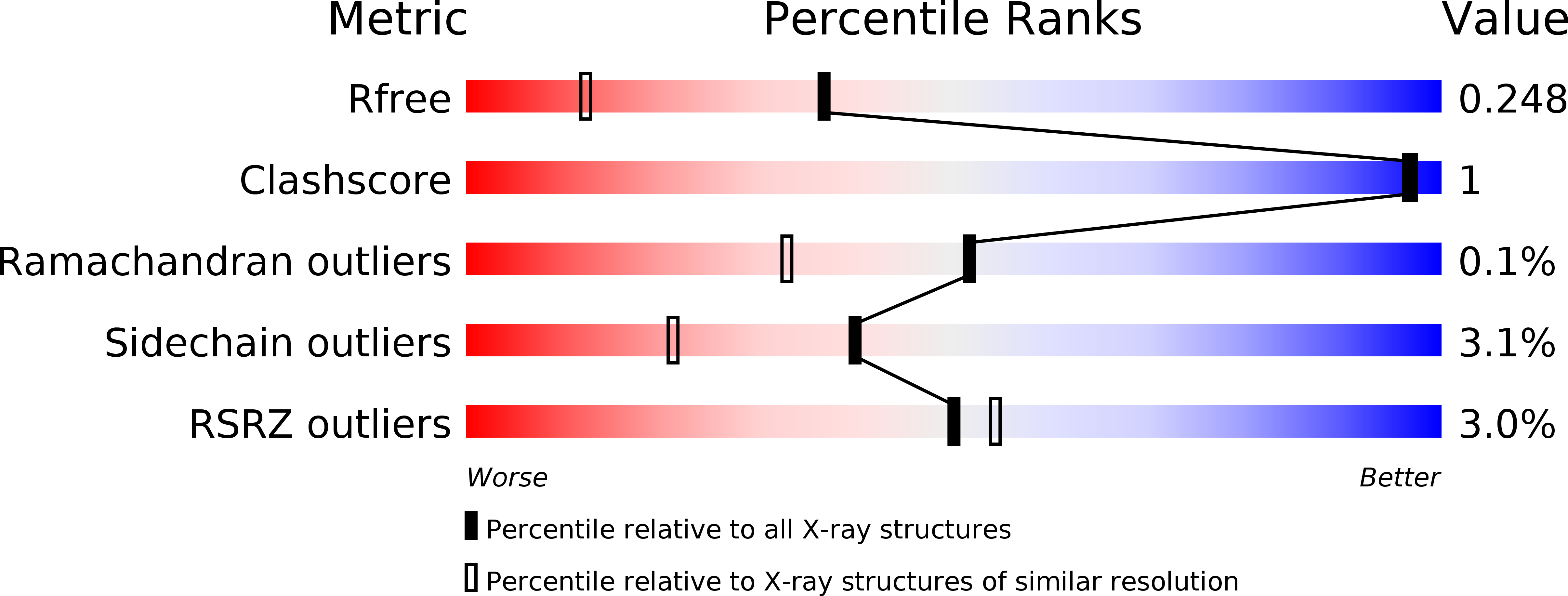 5UPF validation report