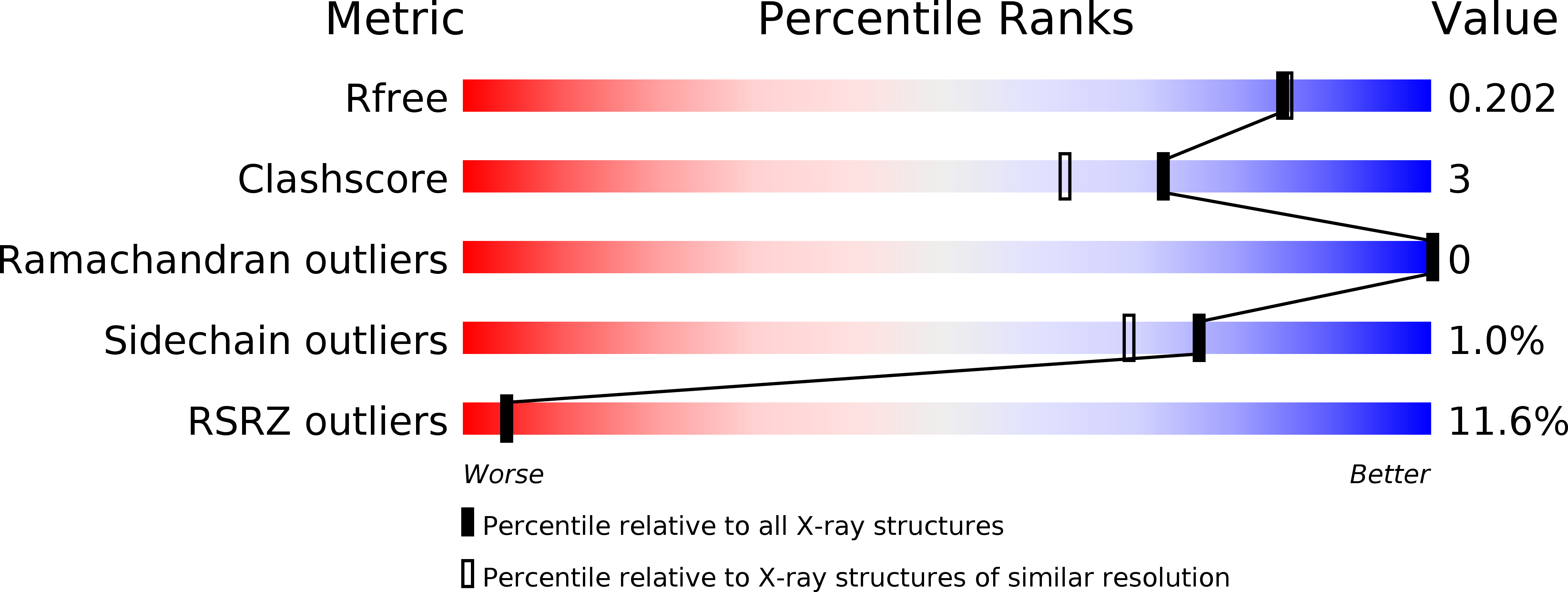 5UPX validation report
