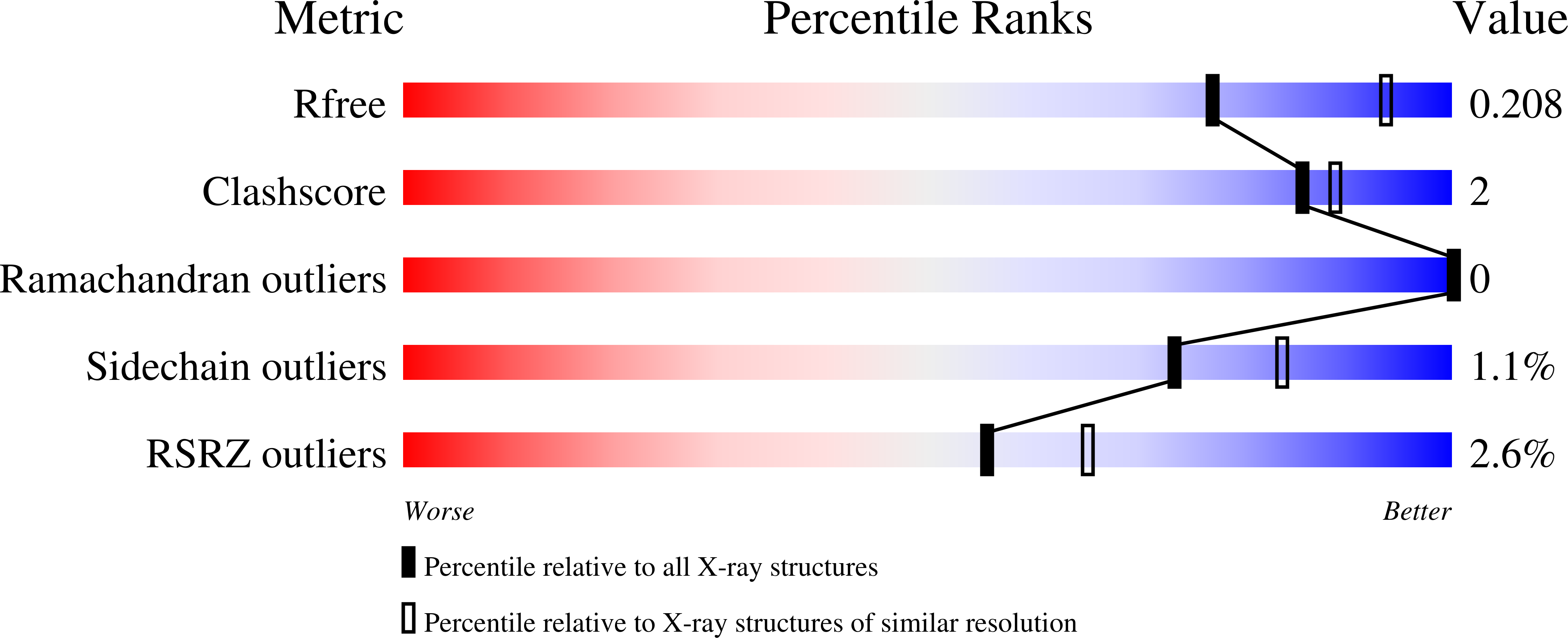 5upy validation report