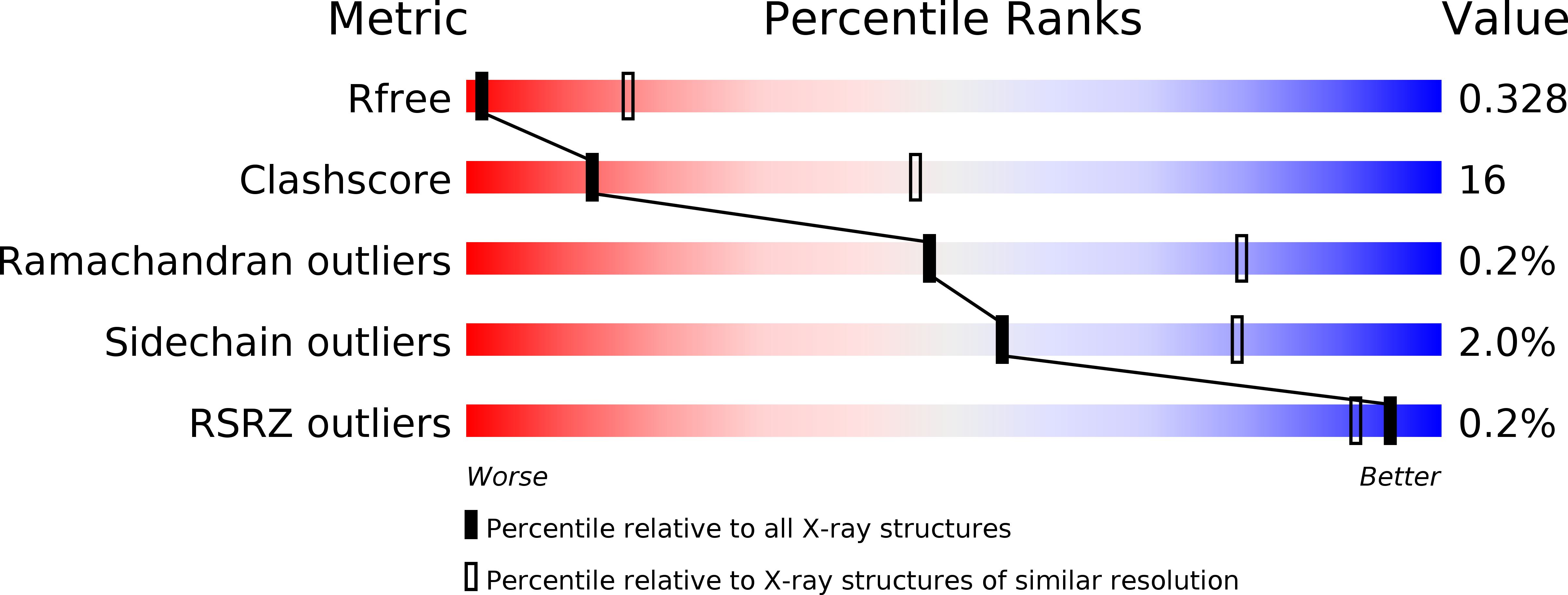 5UQ3 validation report