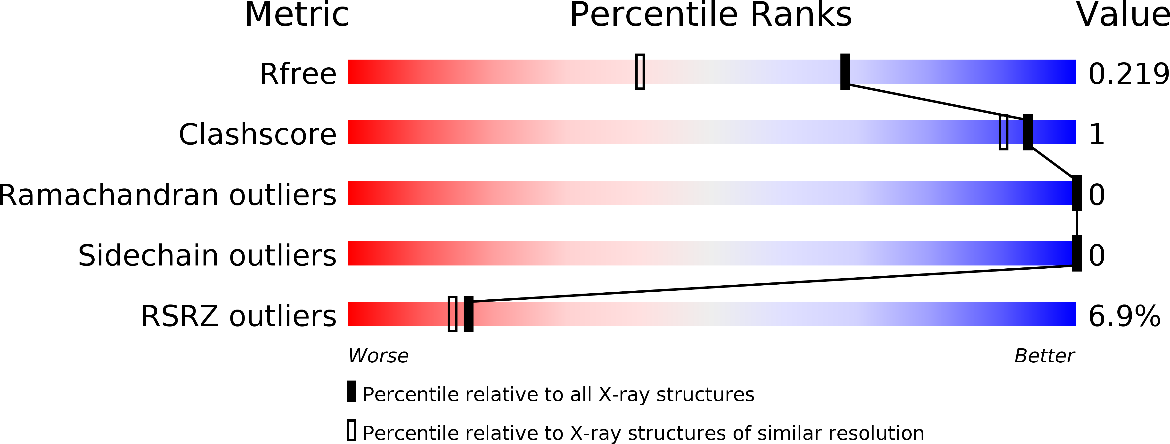 5UR6 validation report