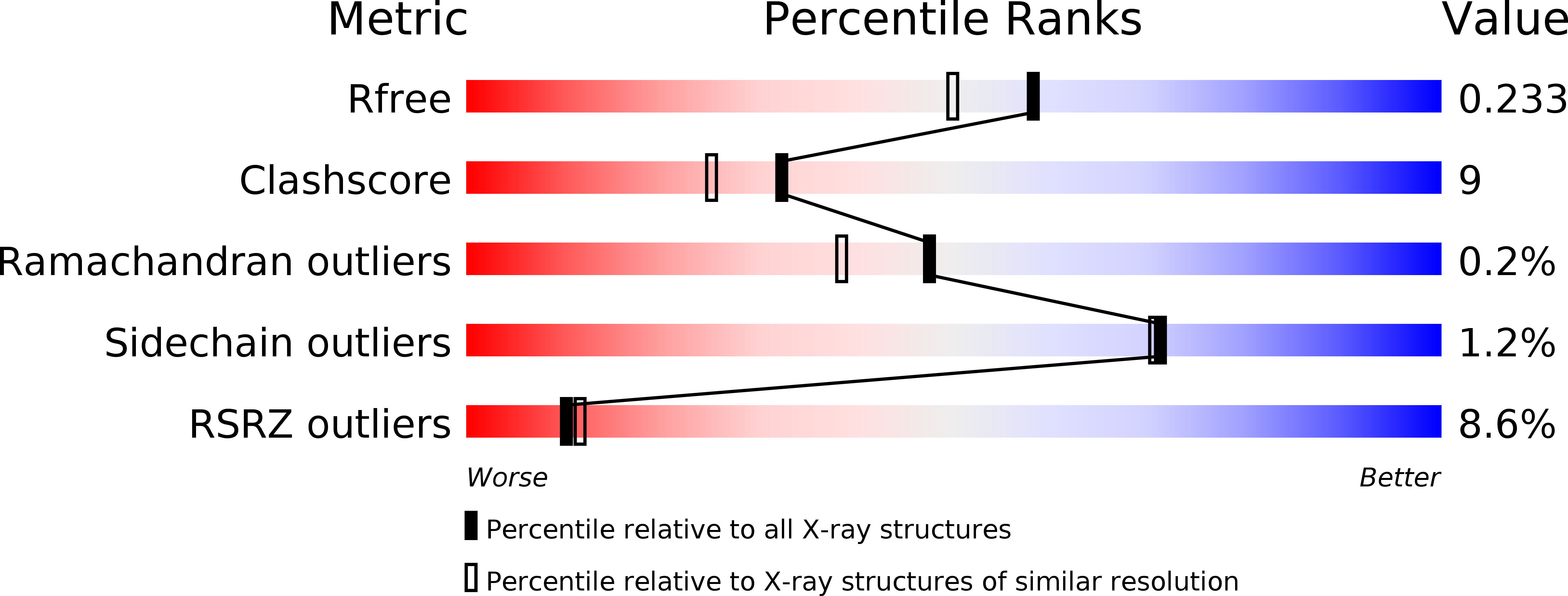 5URD validation report