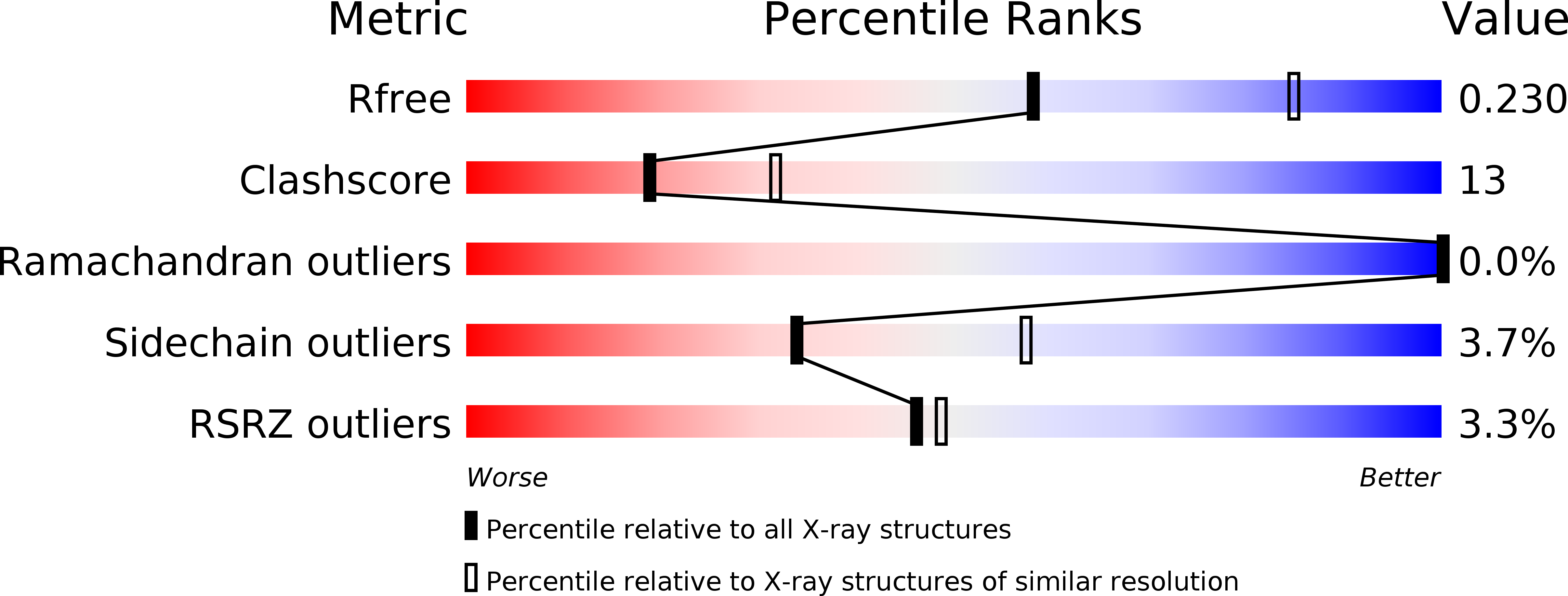 5US1 validation report