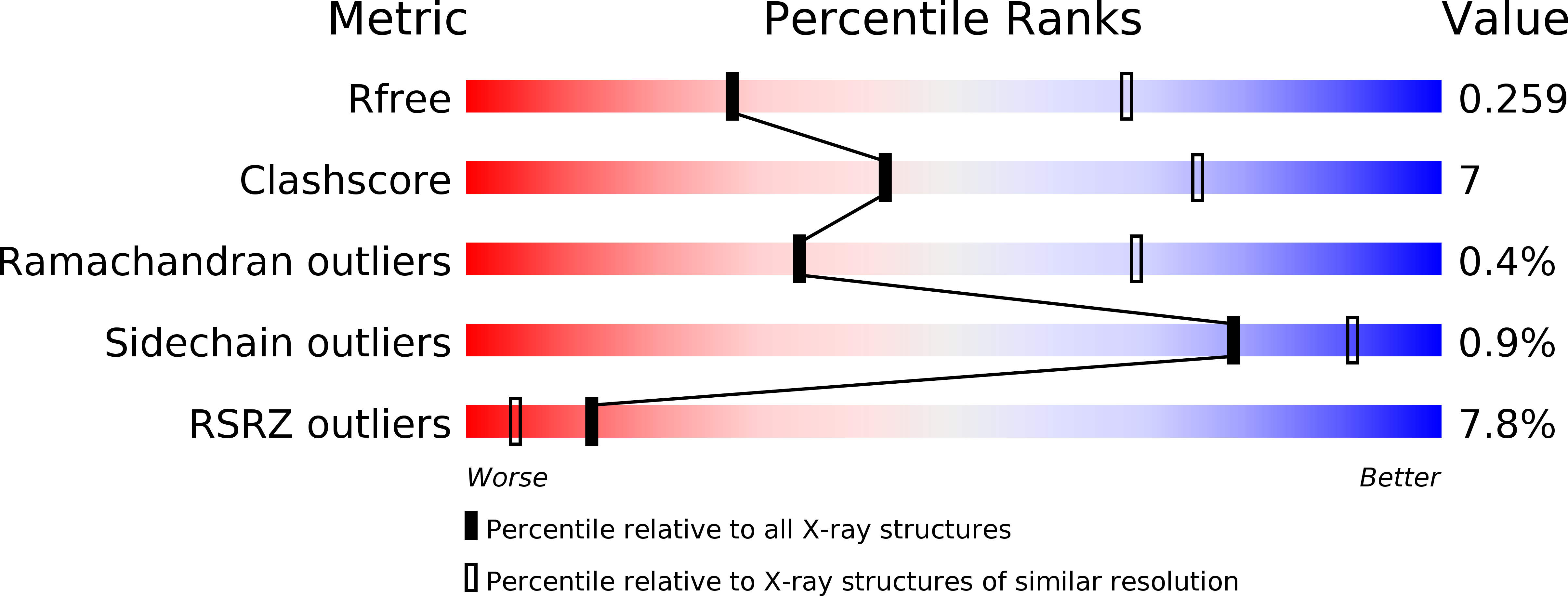 5USR validation report