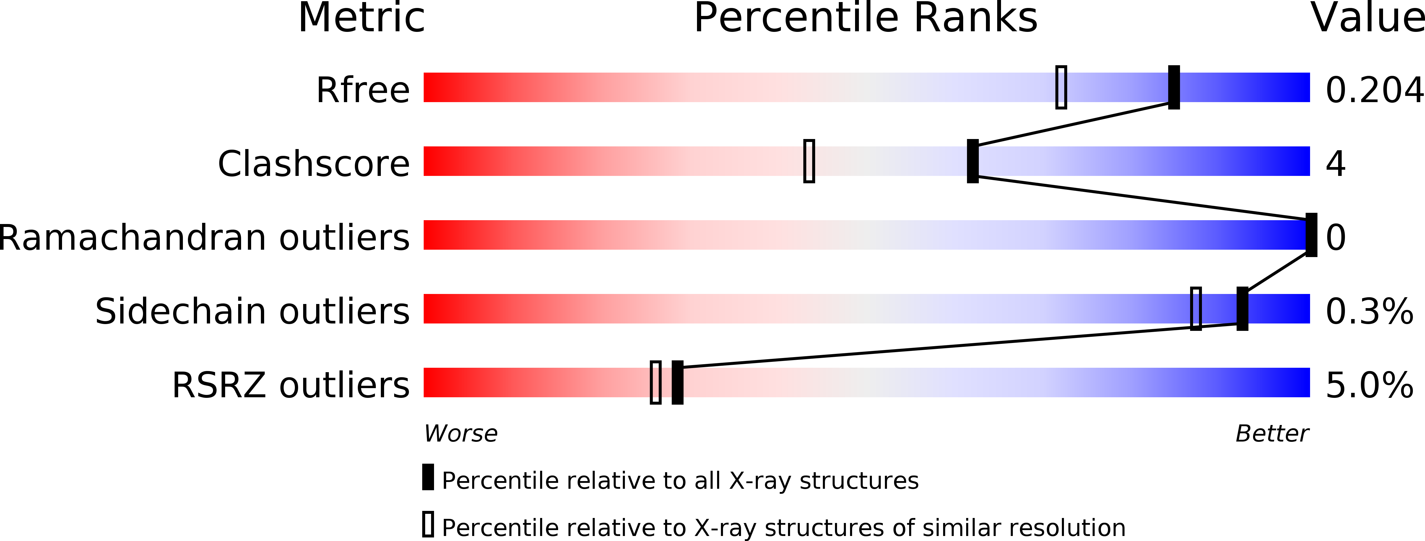 5USW validation report