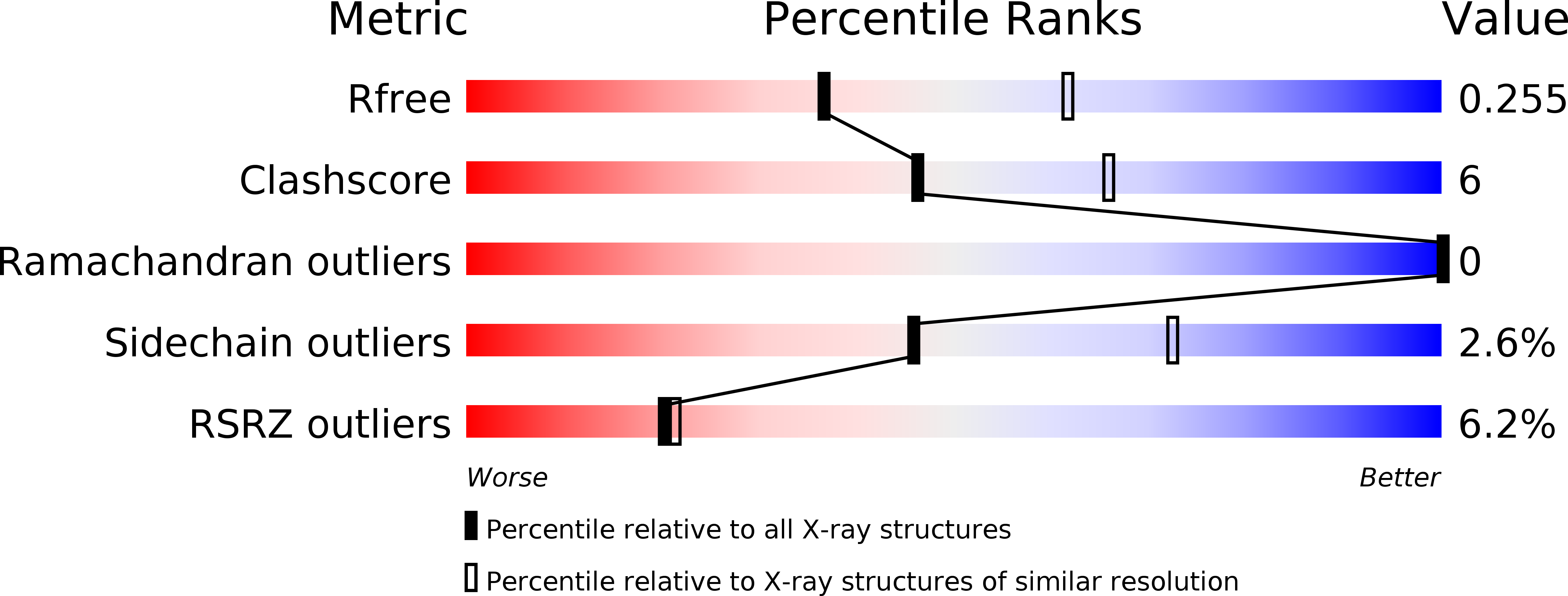 5UUZ validation report
