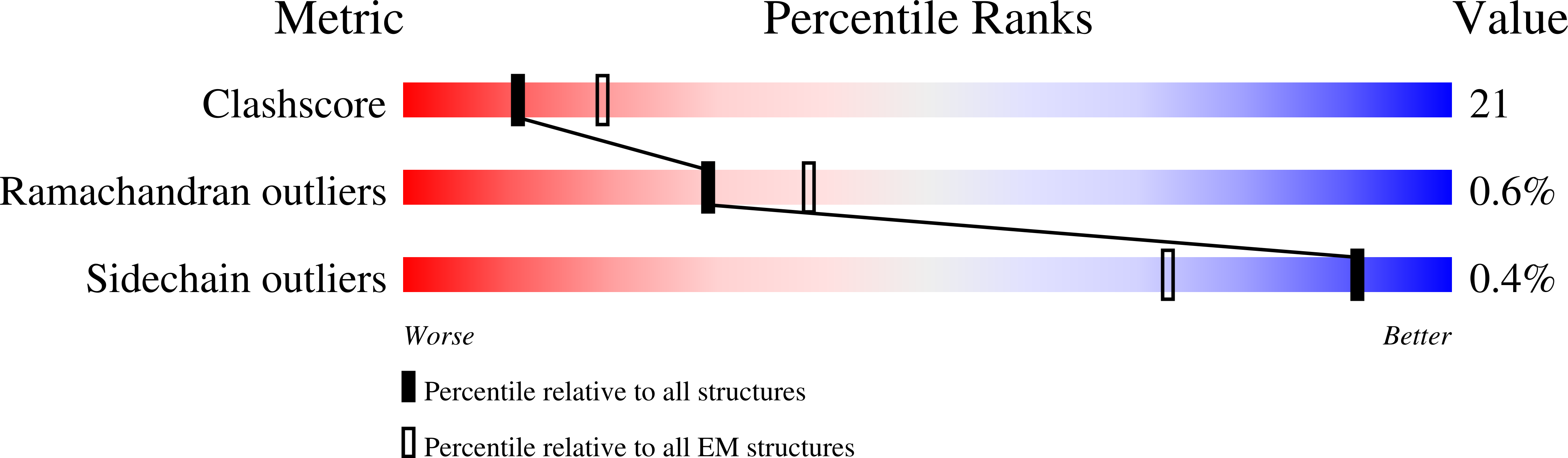 5UVN validation report