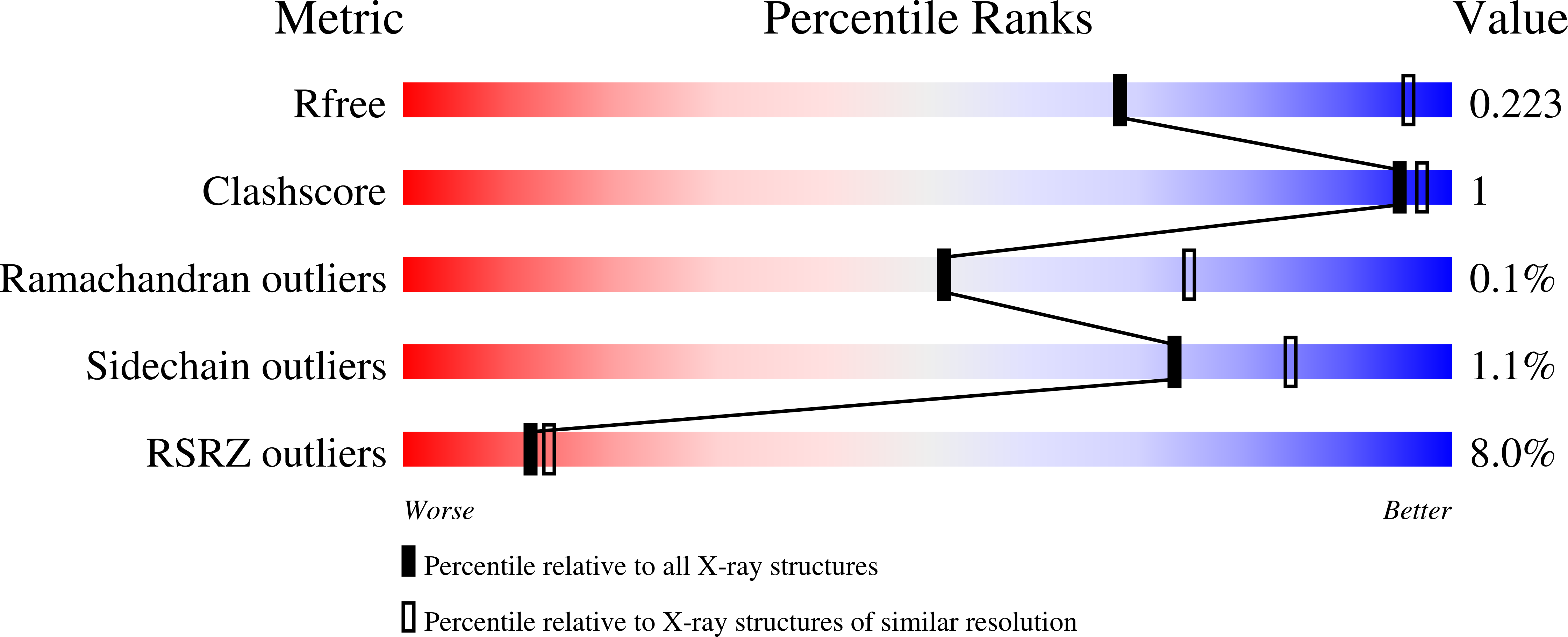 5UW0 validation report