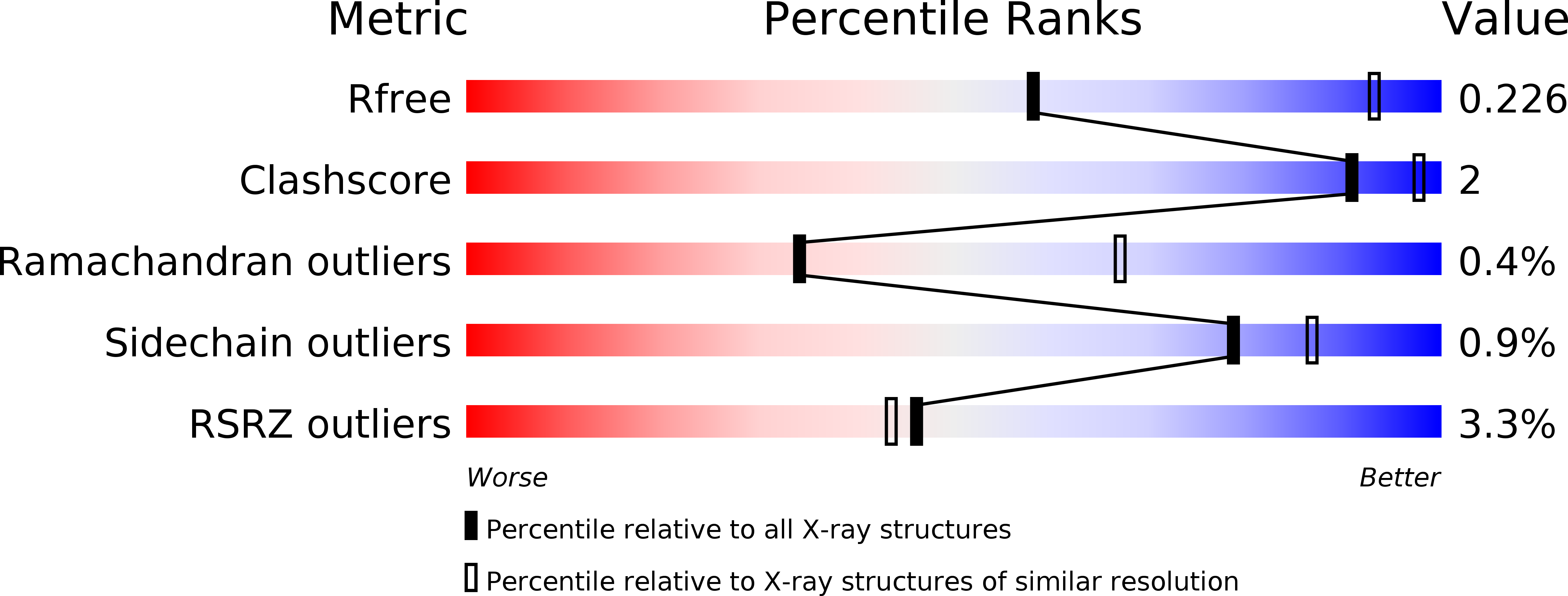 5UW1 validation report