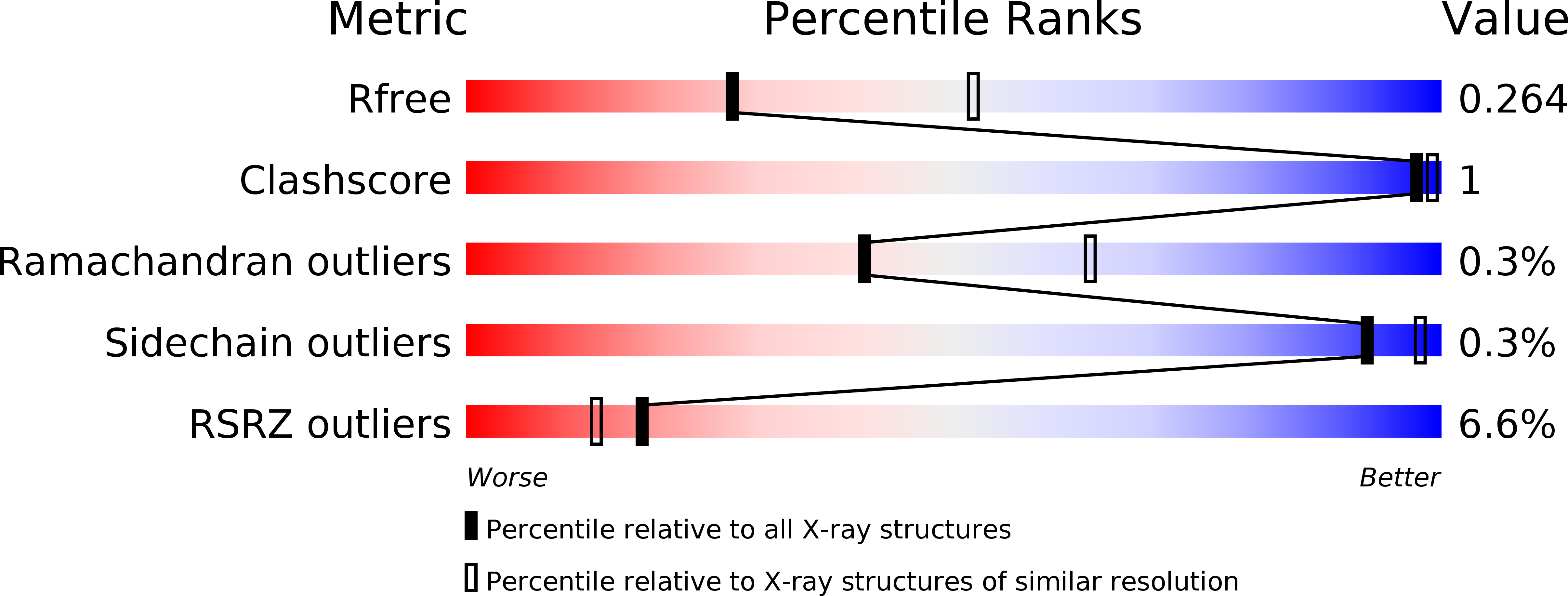 5UWB validation report