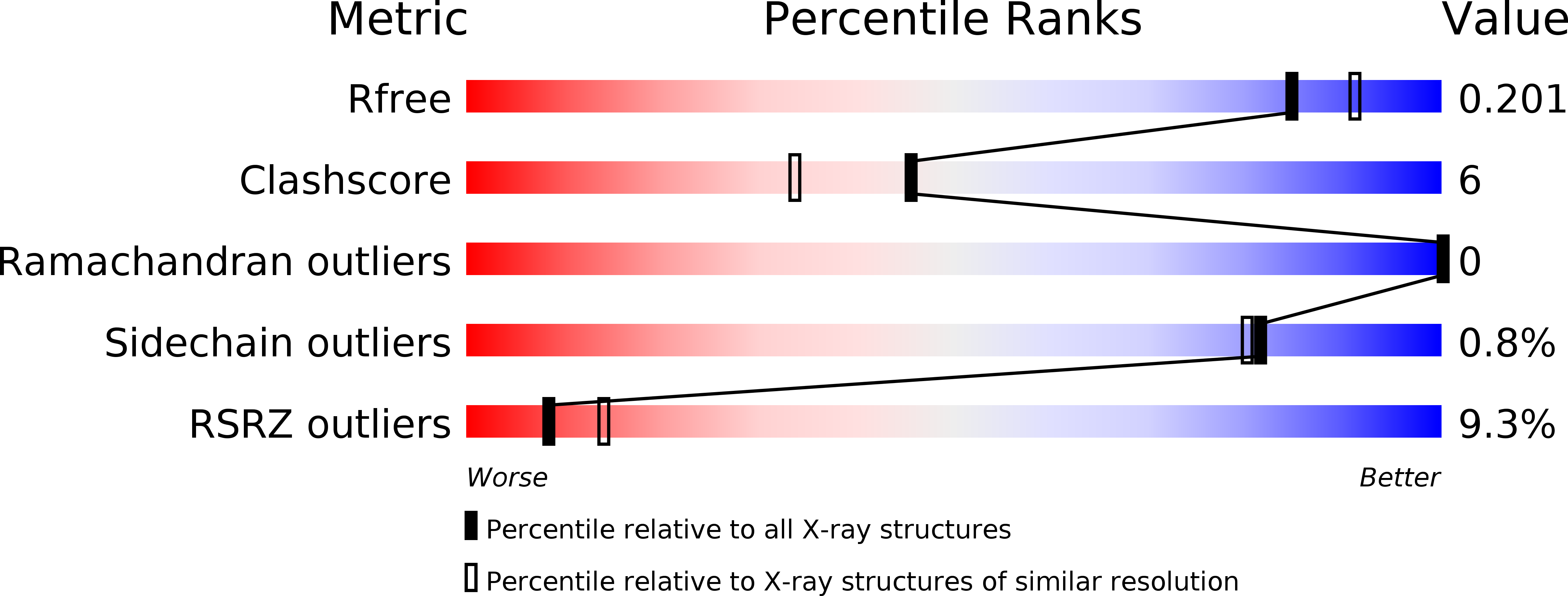 5UXA validation report