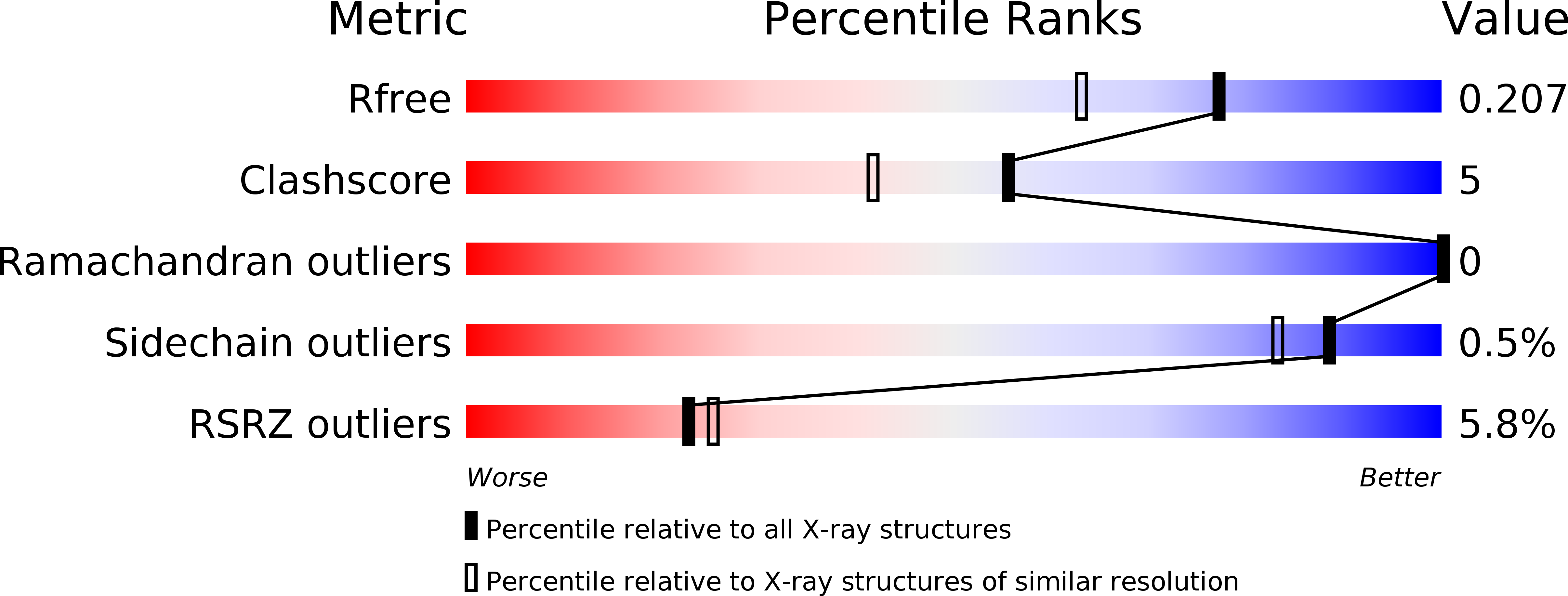 5UXC validation report