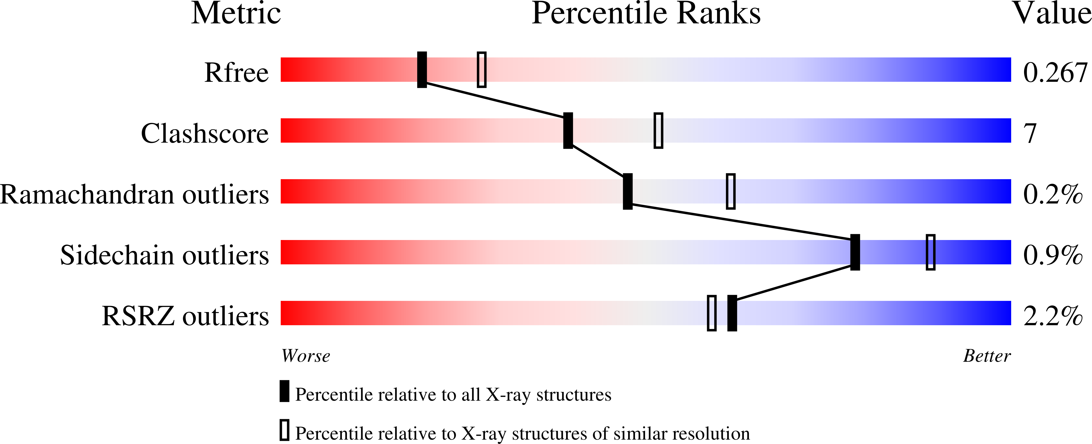 5UXQ validation report