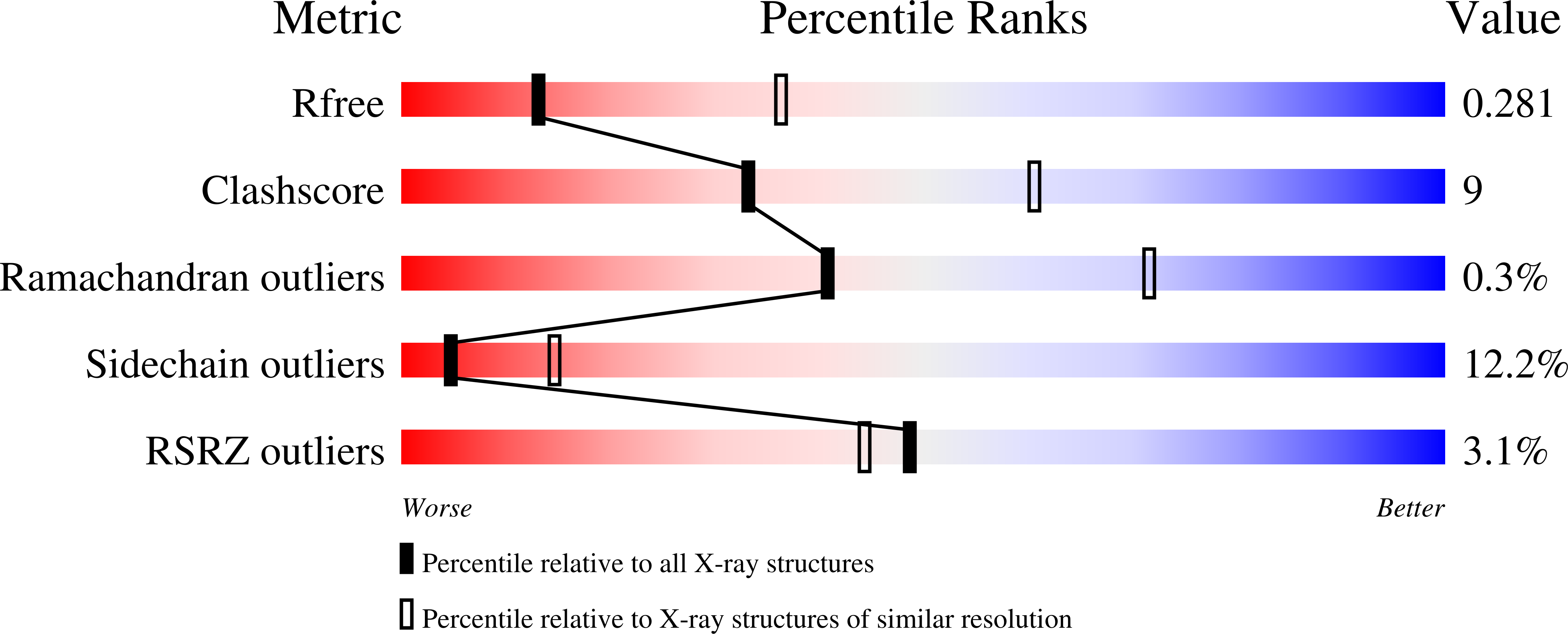 5UY3 validation report