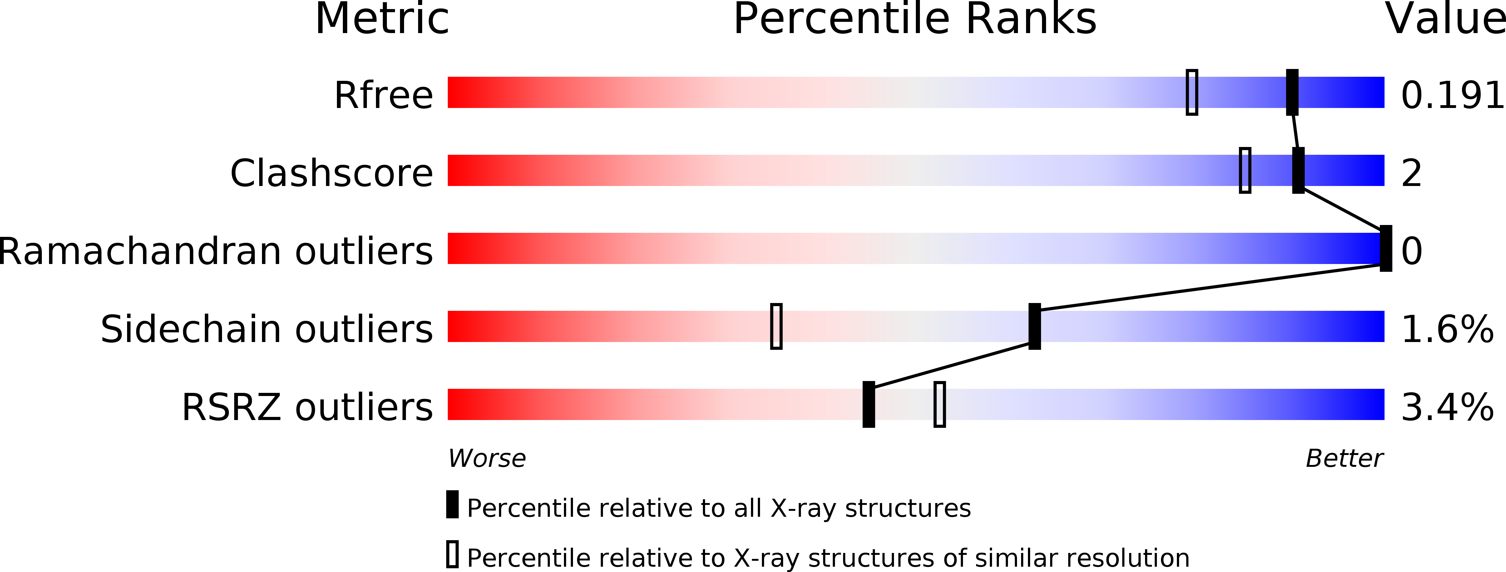 5V0R validation report