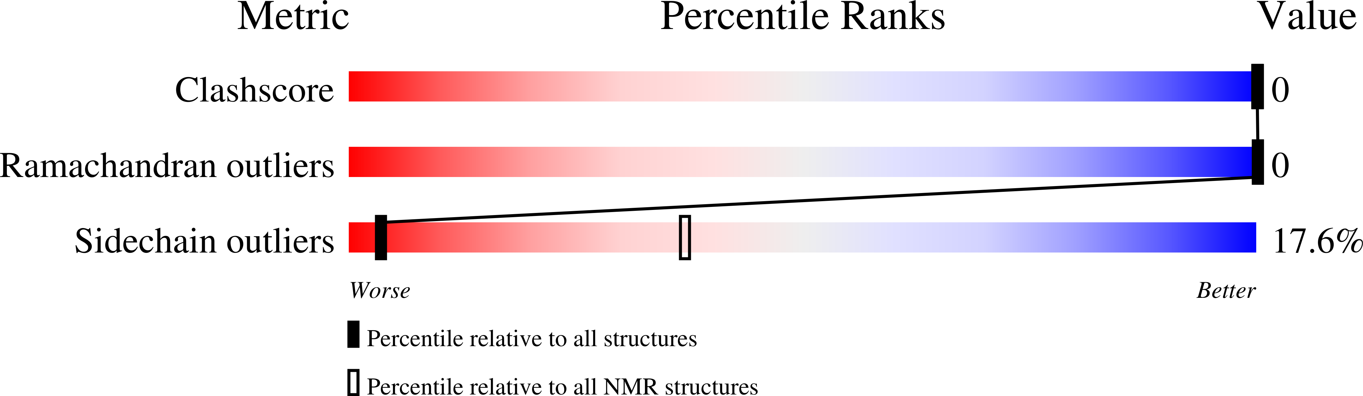 5V11 validation report