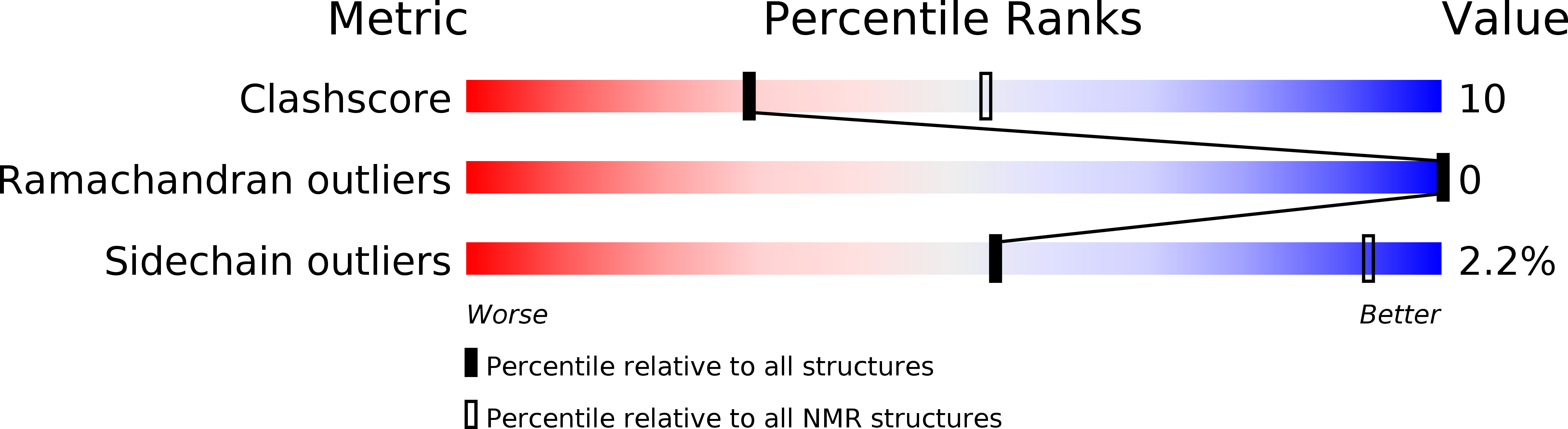 5V2G validation report