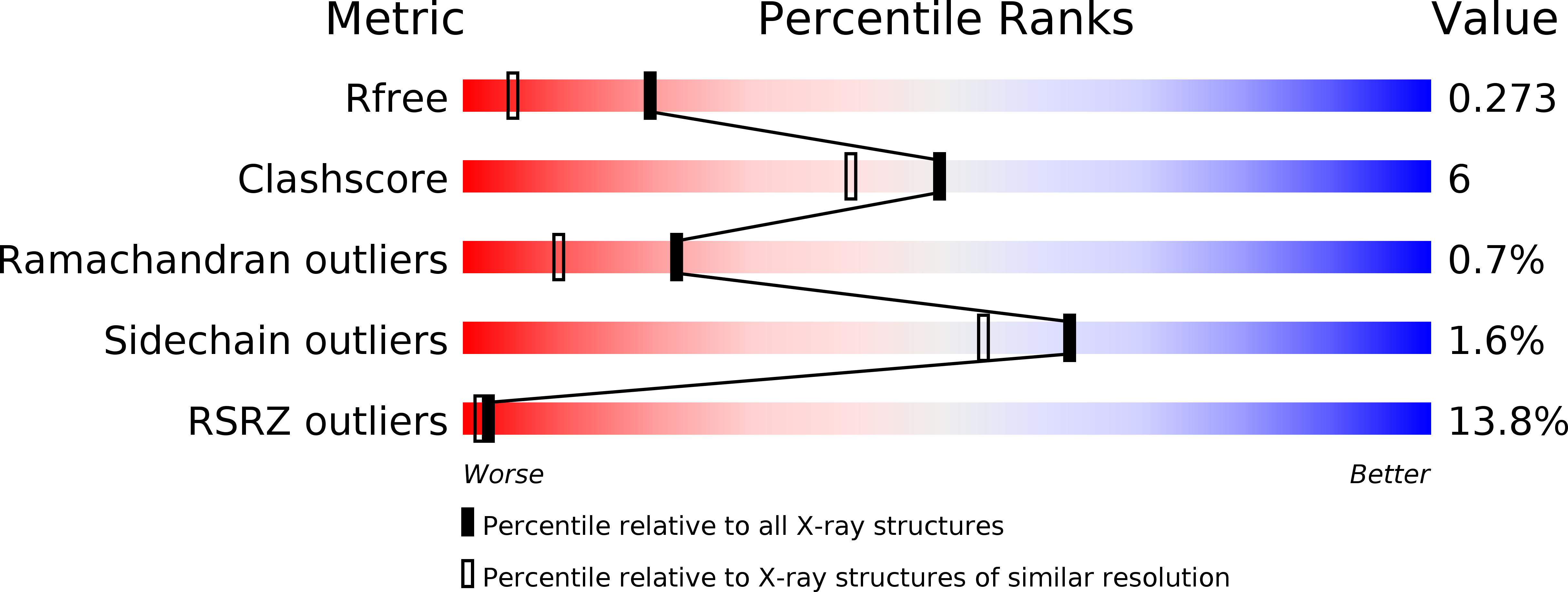 5V3S validation report
