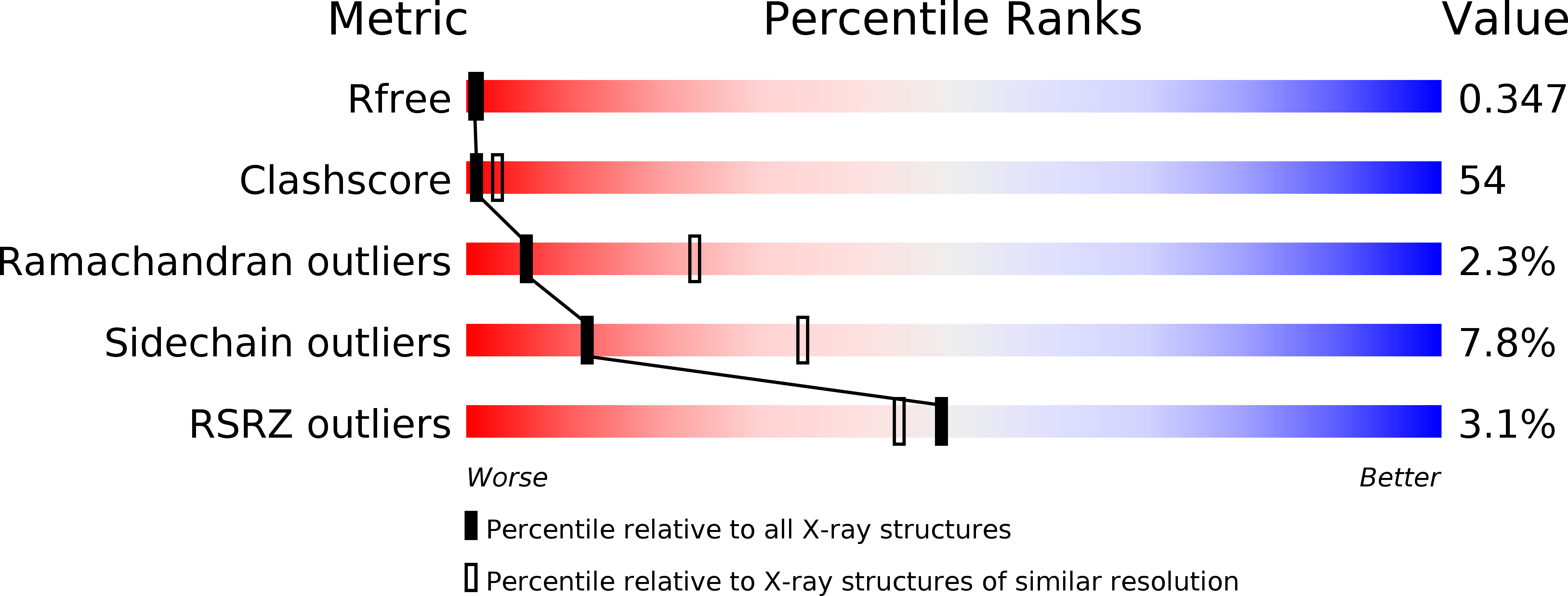 5V7J validation report