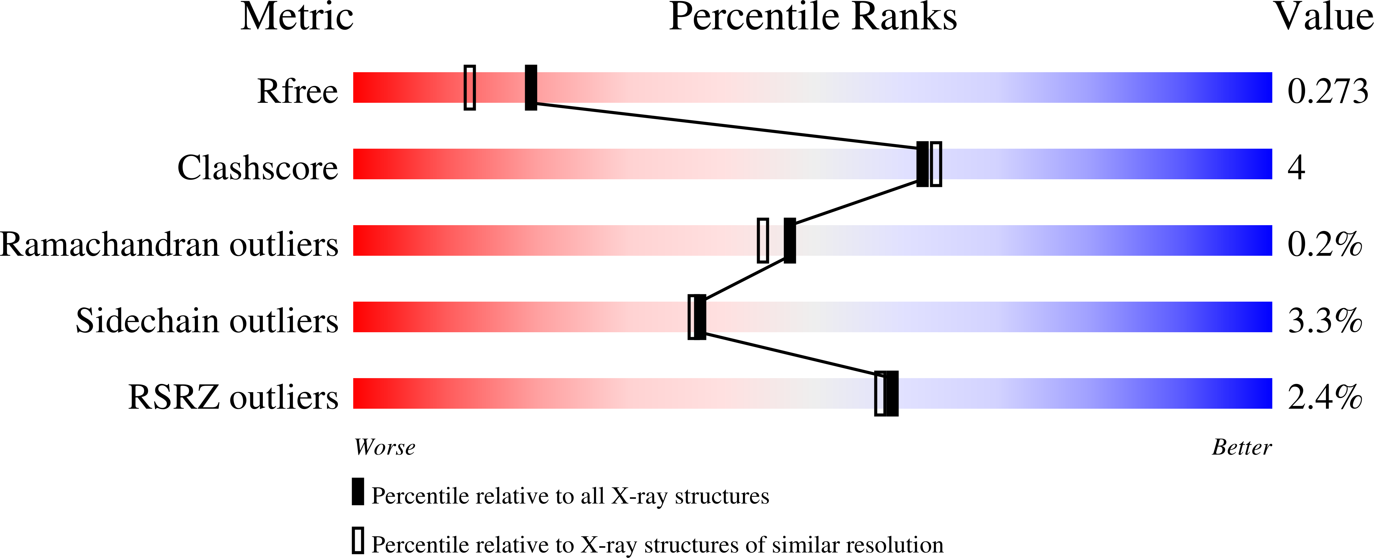 5V8D validation report