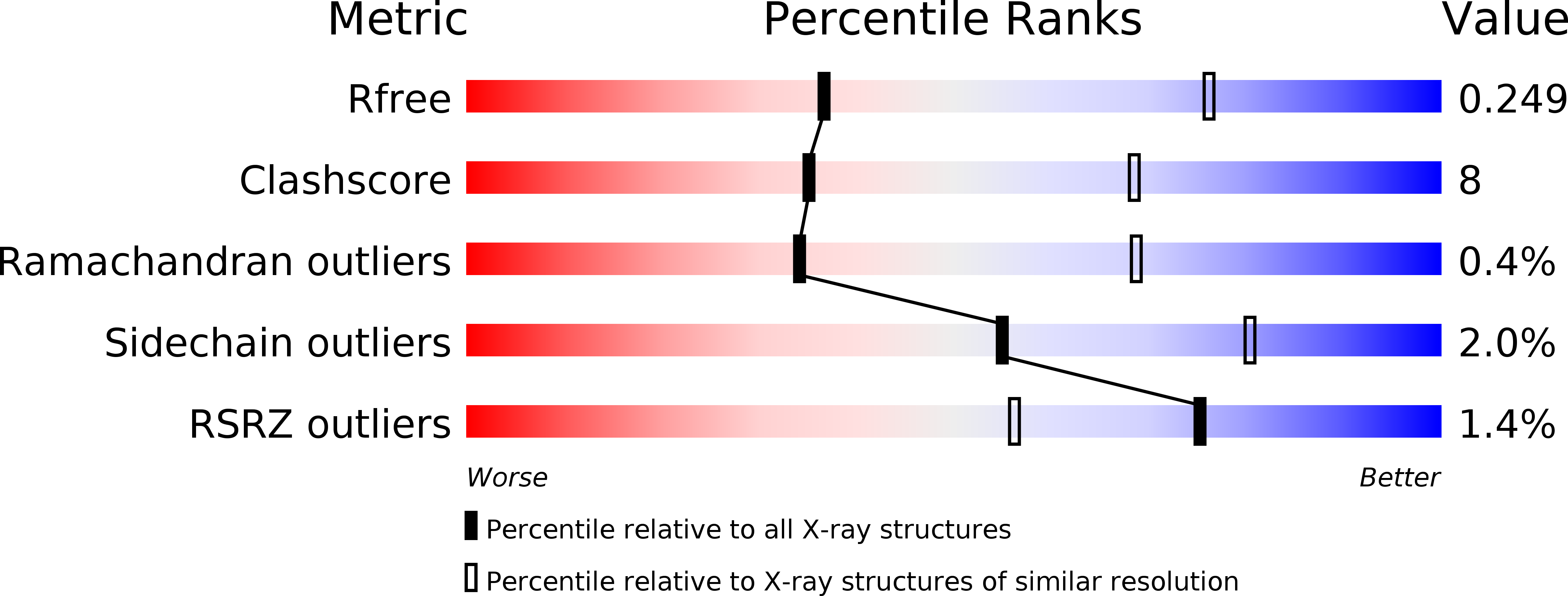 5VAE validation report