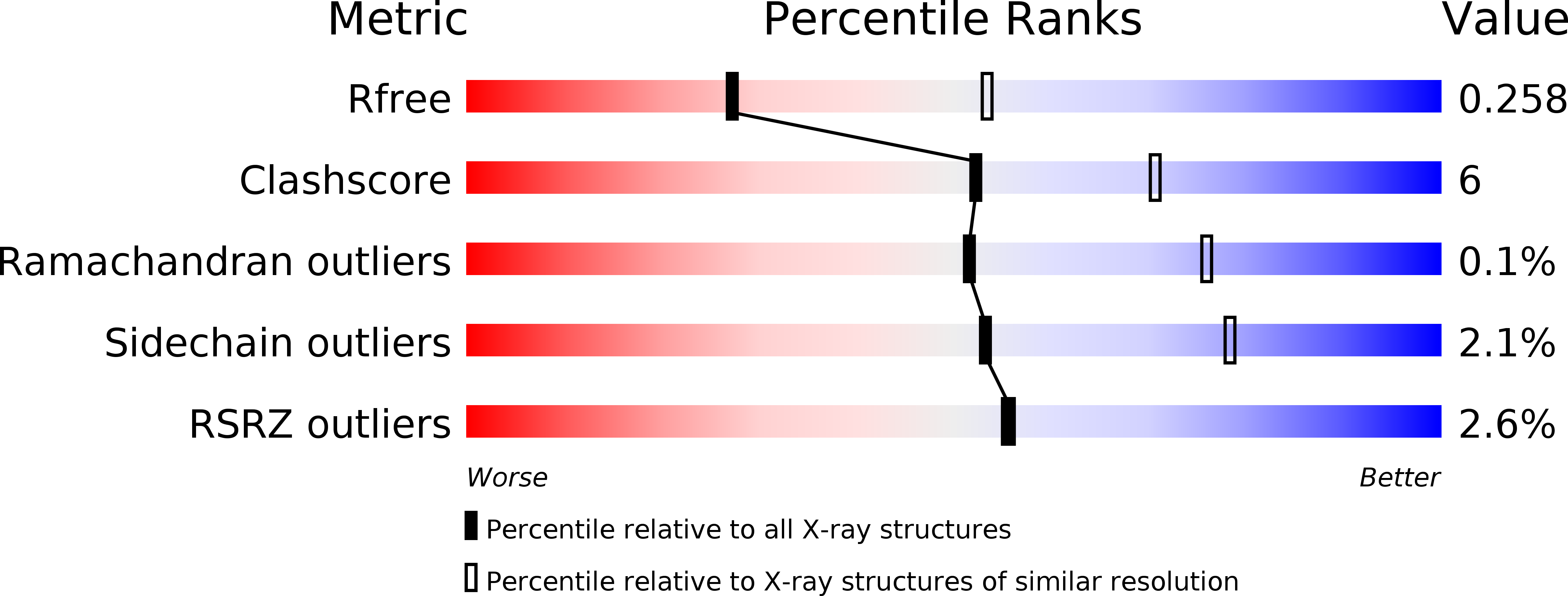 5VB0 validation report