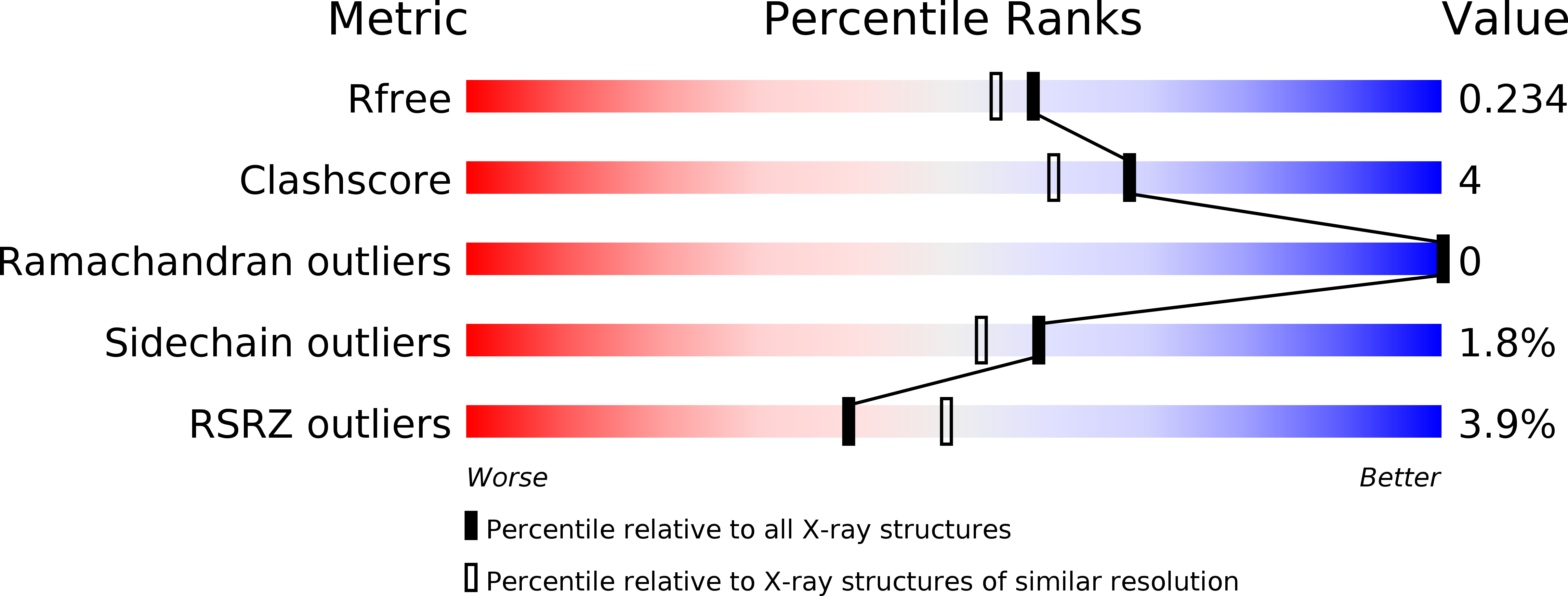 5VB3 validation report