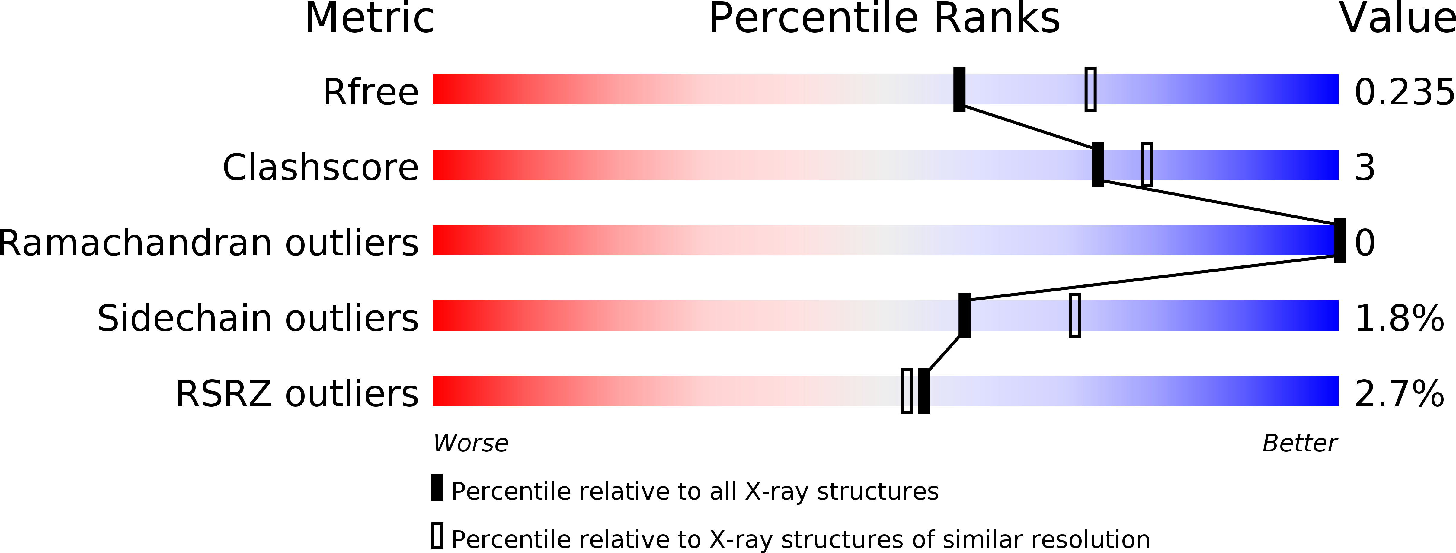 5VB5 validation report