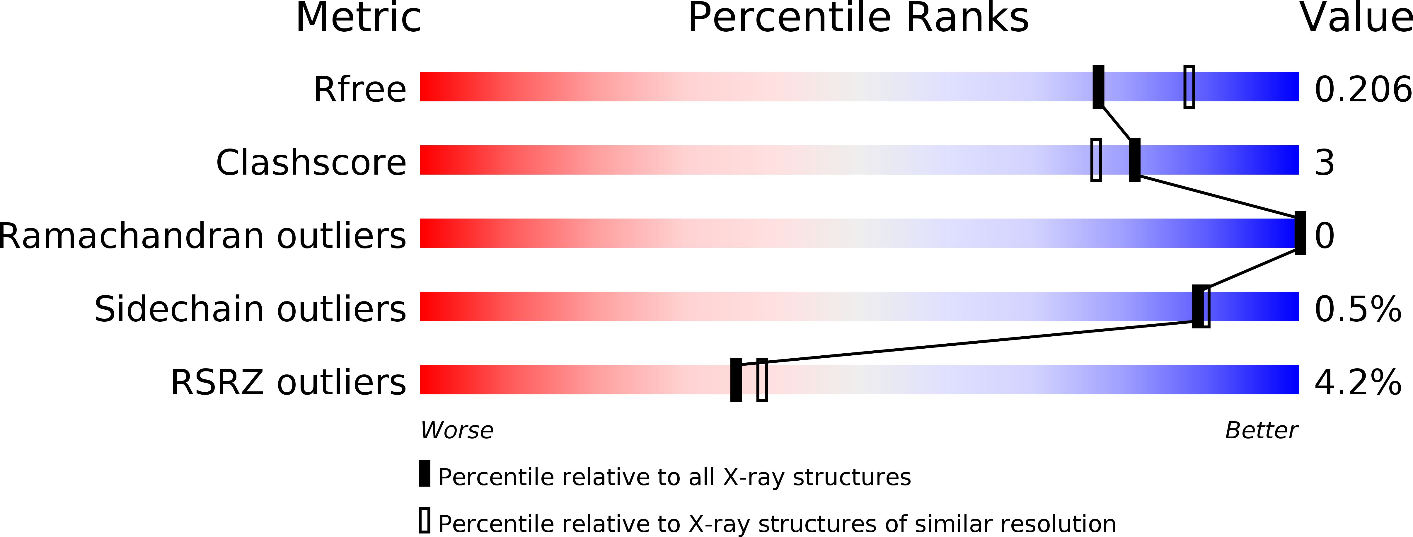 5VB6 validation report