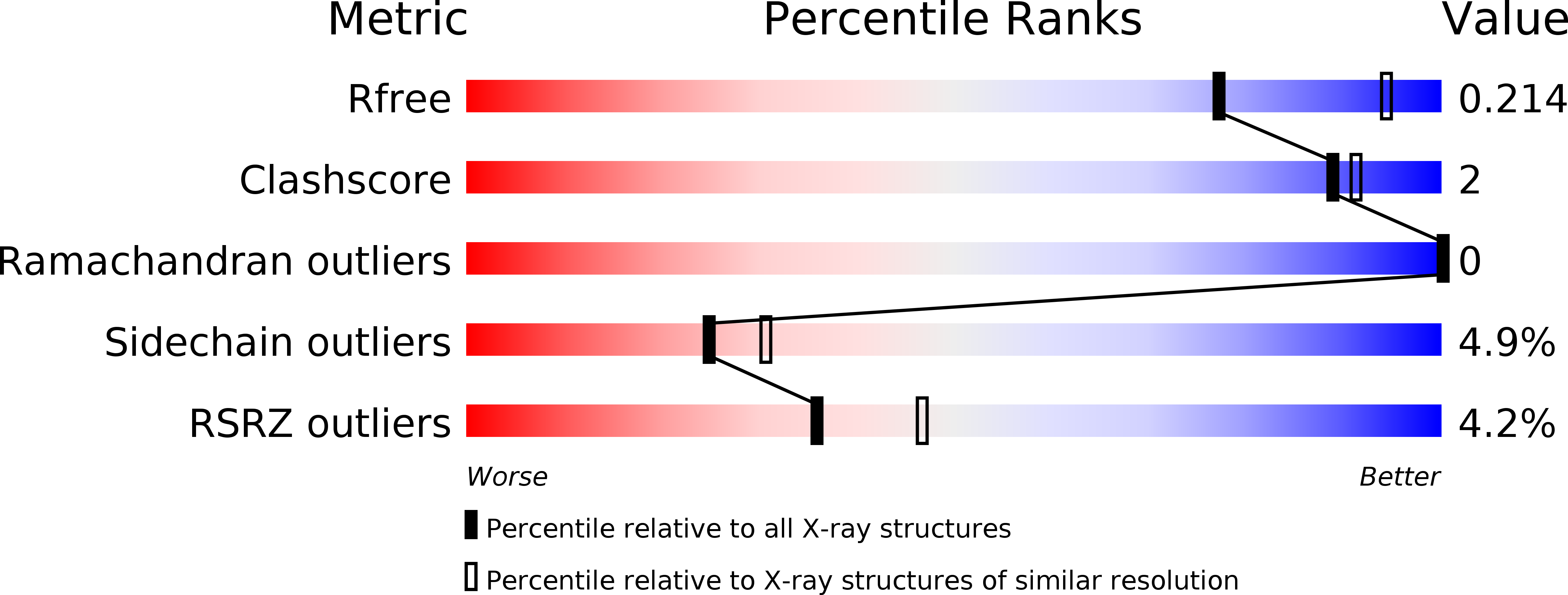 5VB7 validation report