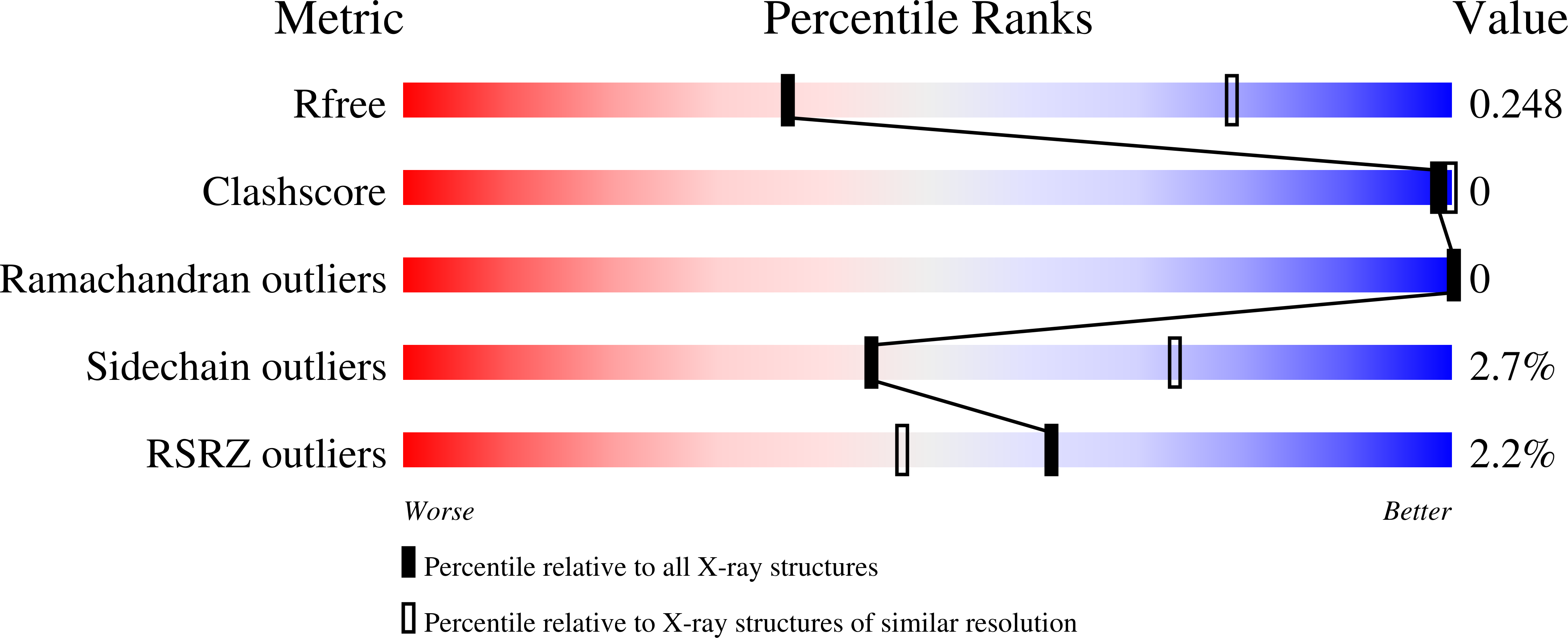 5VCJ validation report