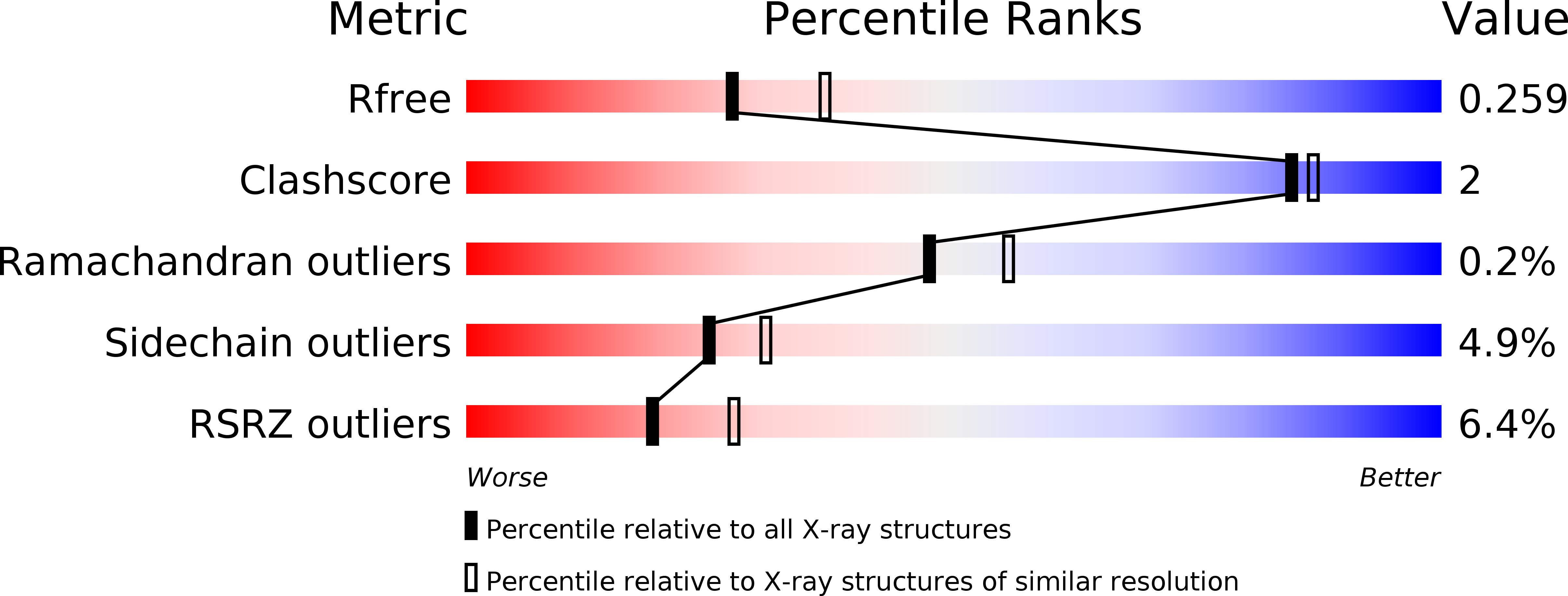 5VEB validation report