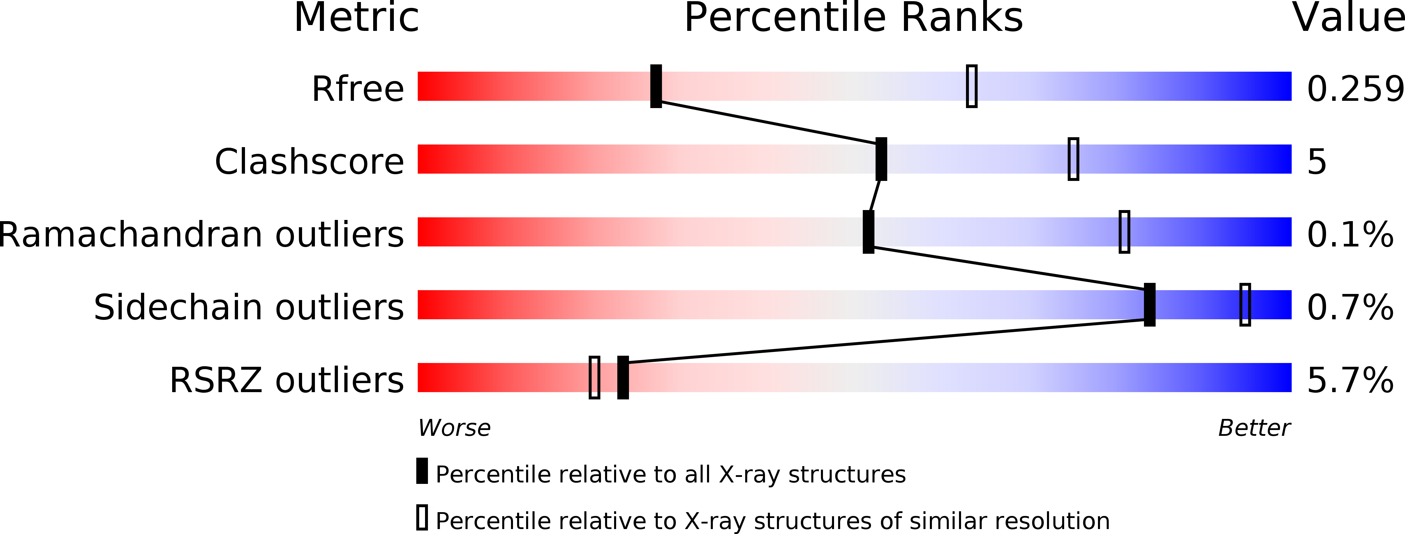 5VEU validation report