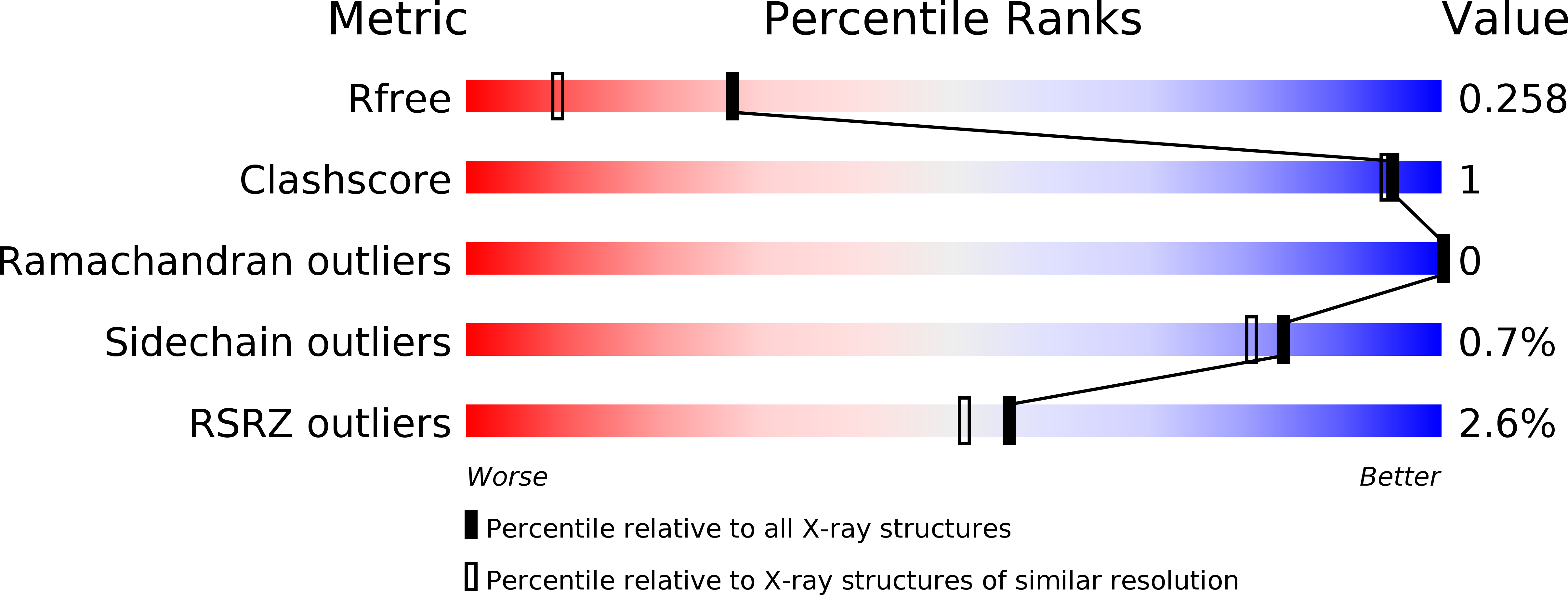 5VFG validation report