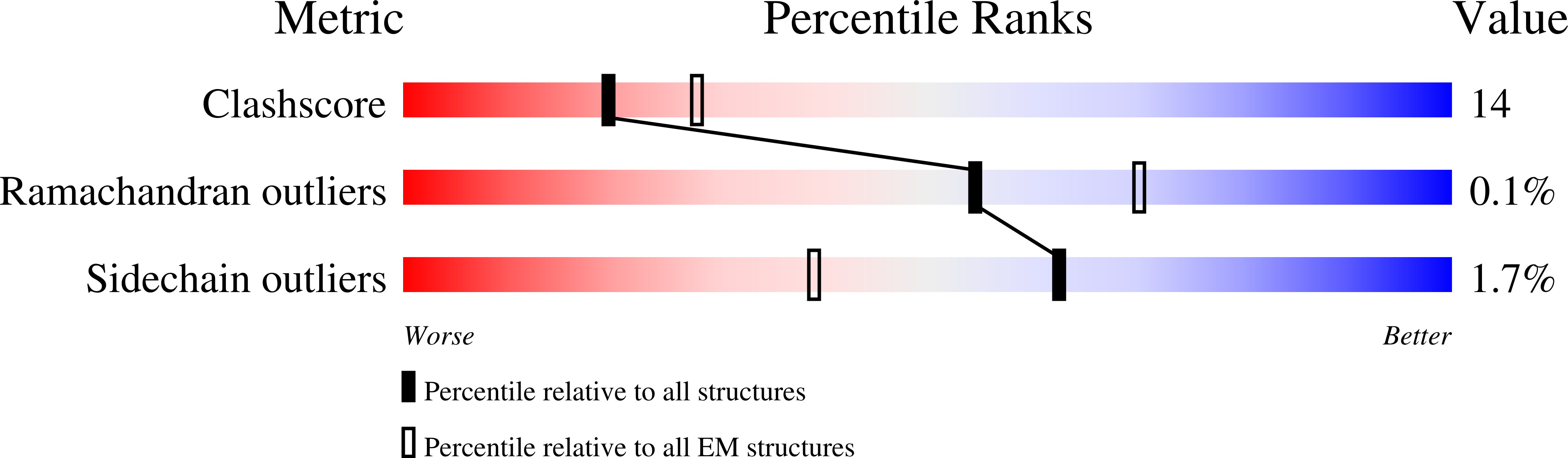 5VHJ validation report missing