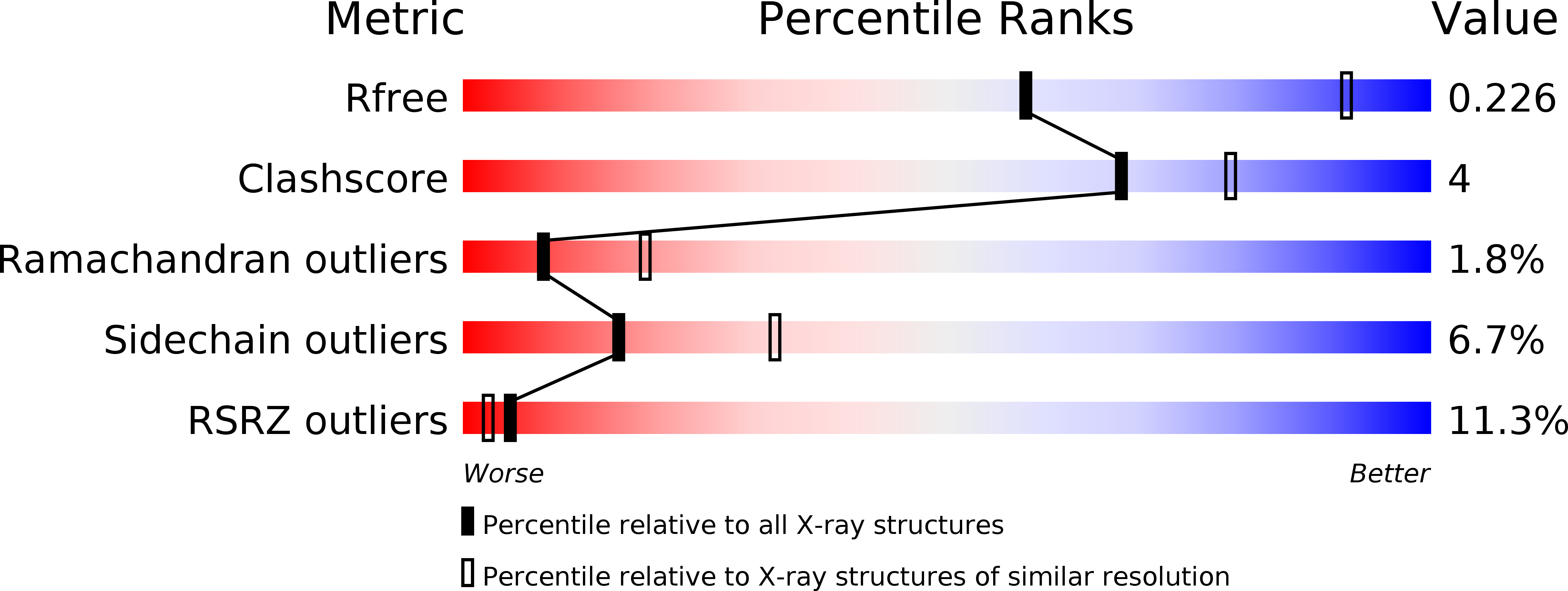 5VIO validation report