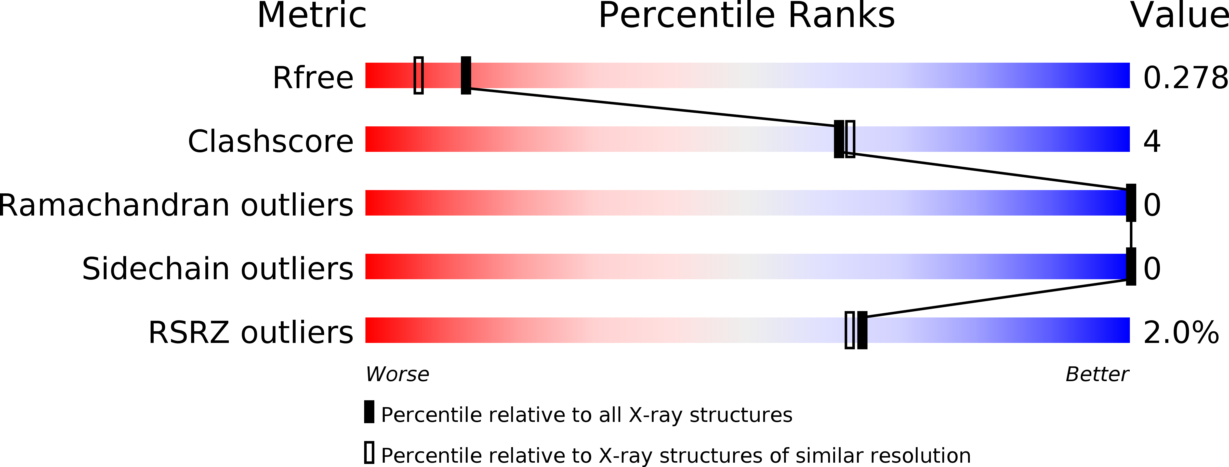 5VJ3 validation report