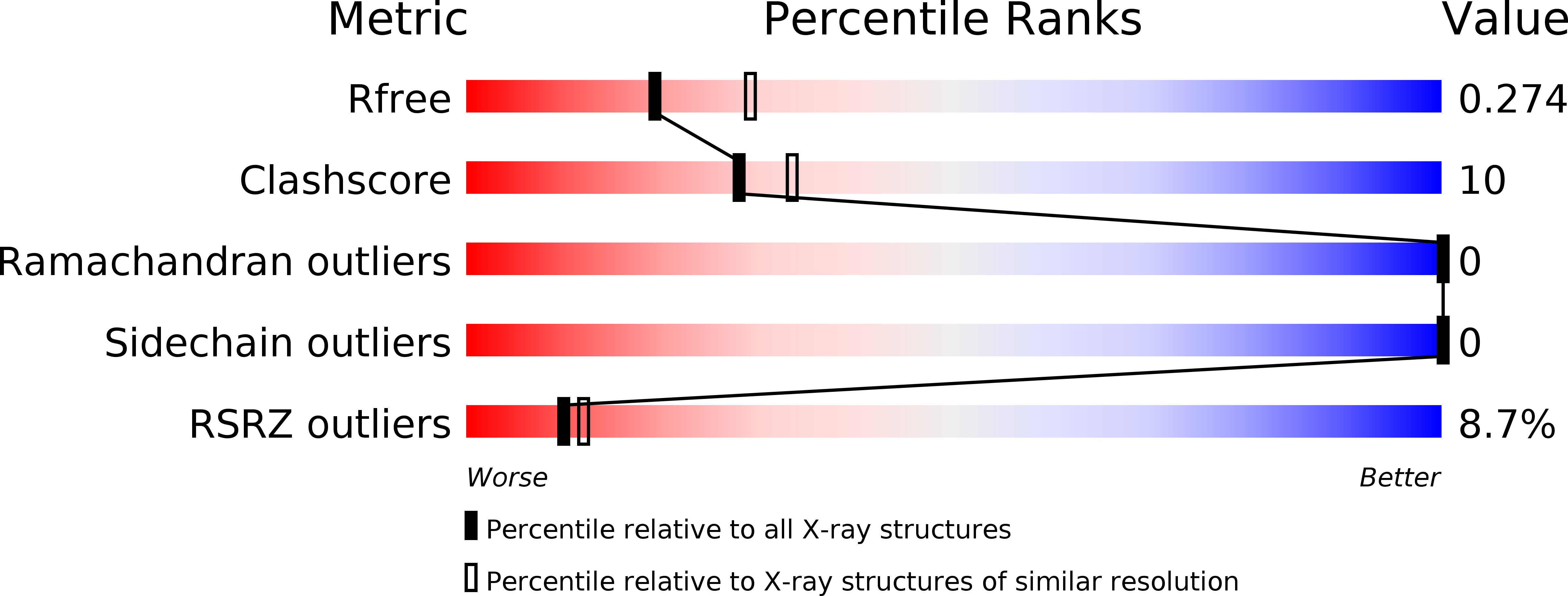 5VJ7 validation report