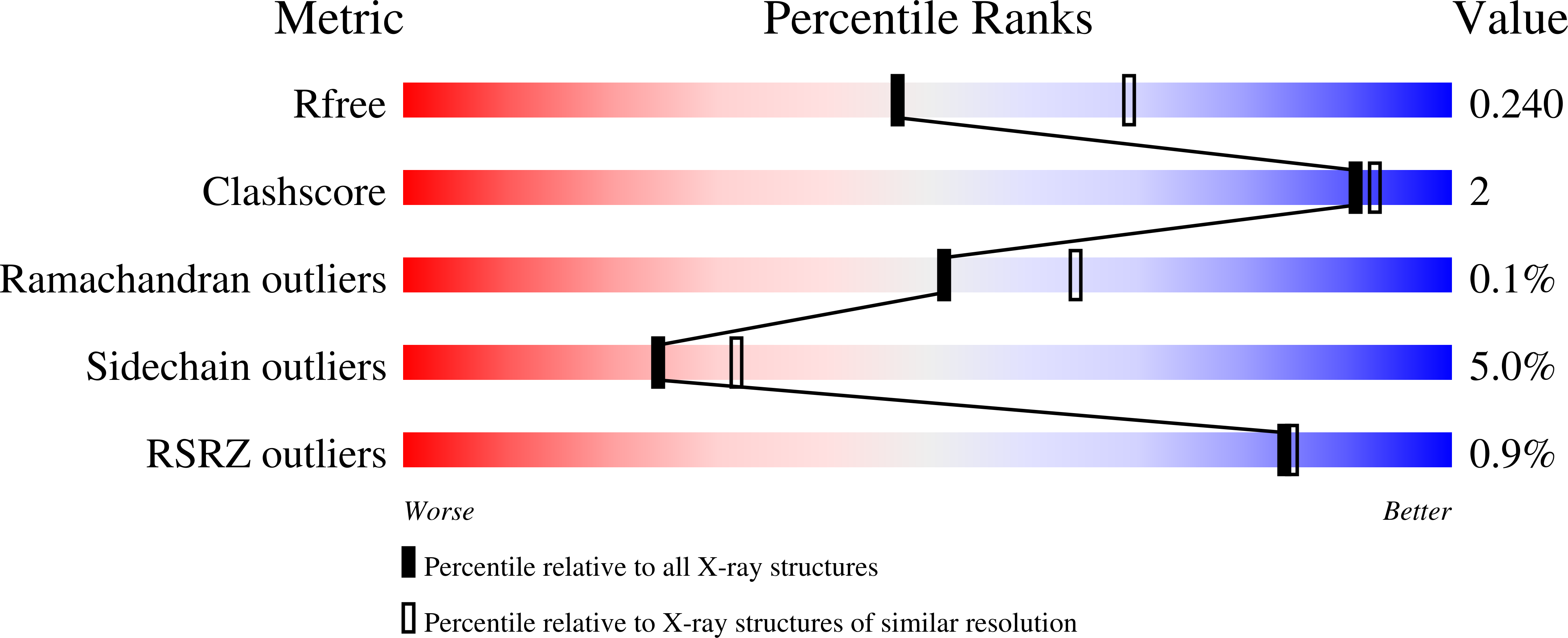 5VJA validation report