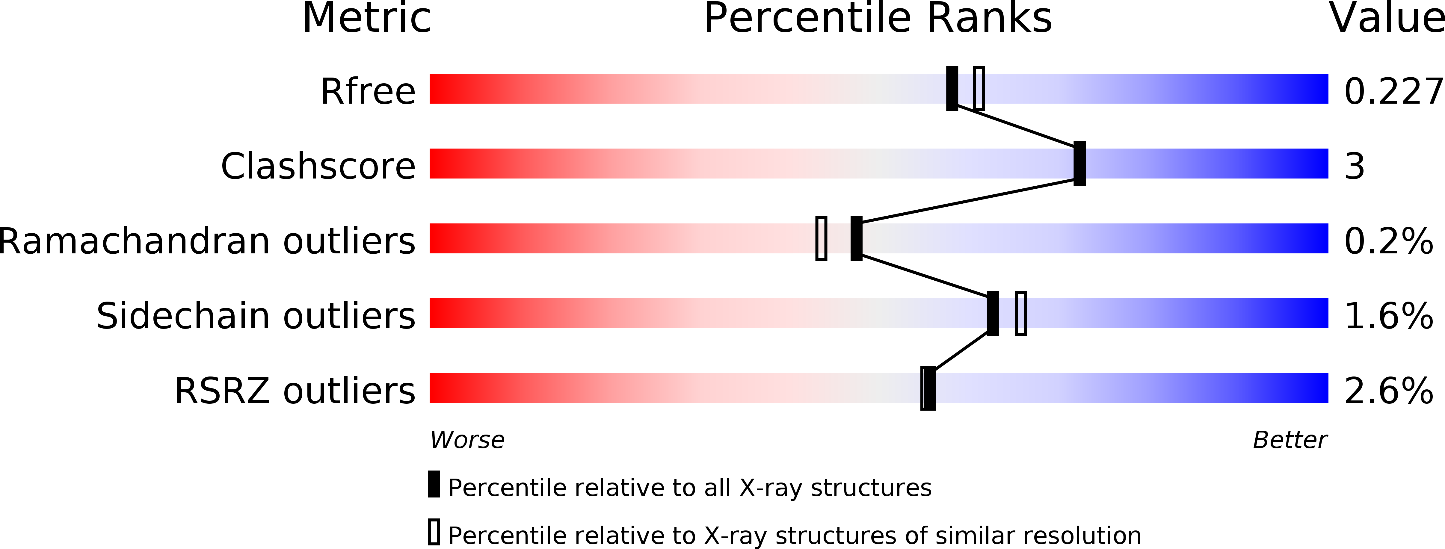 5VMQ validation report