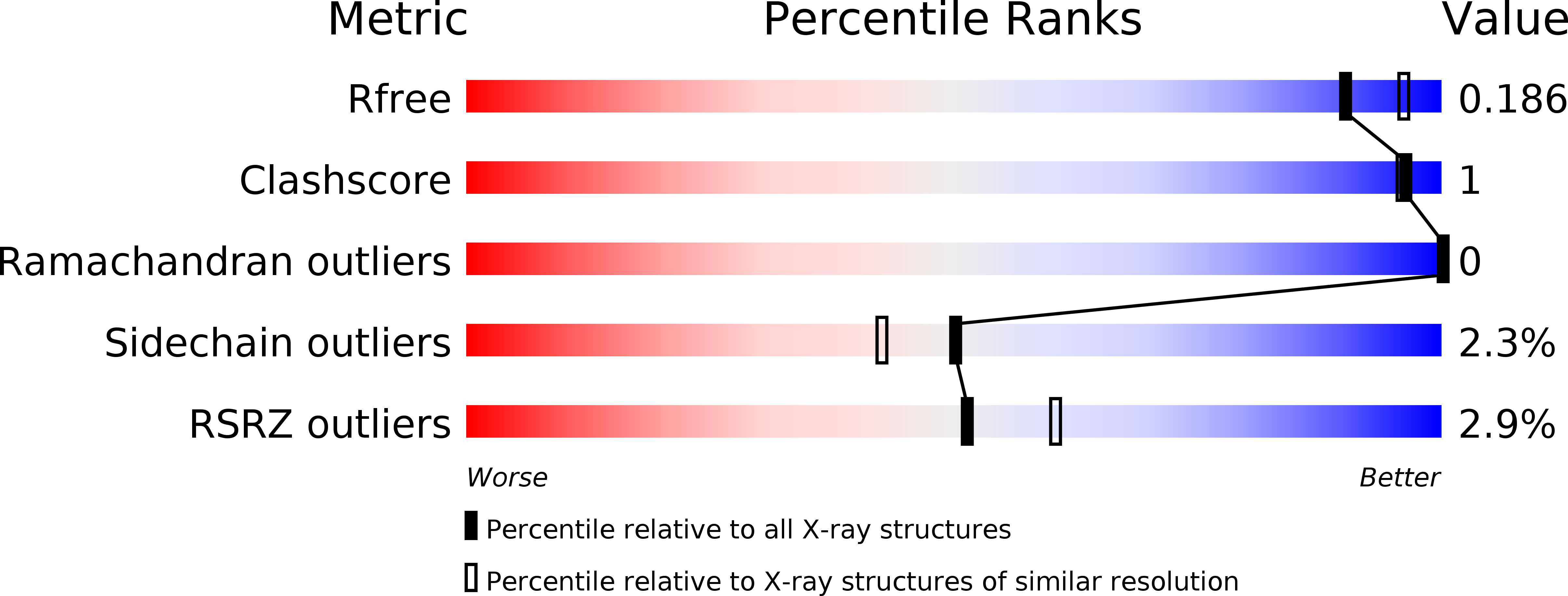 5VO3 validation report