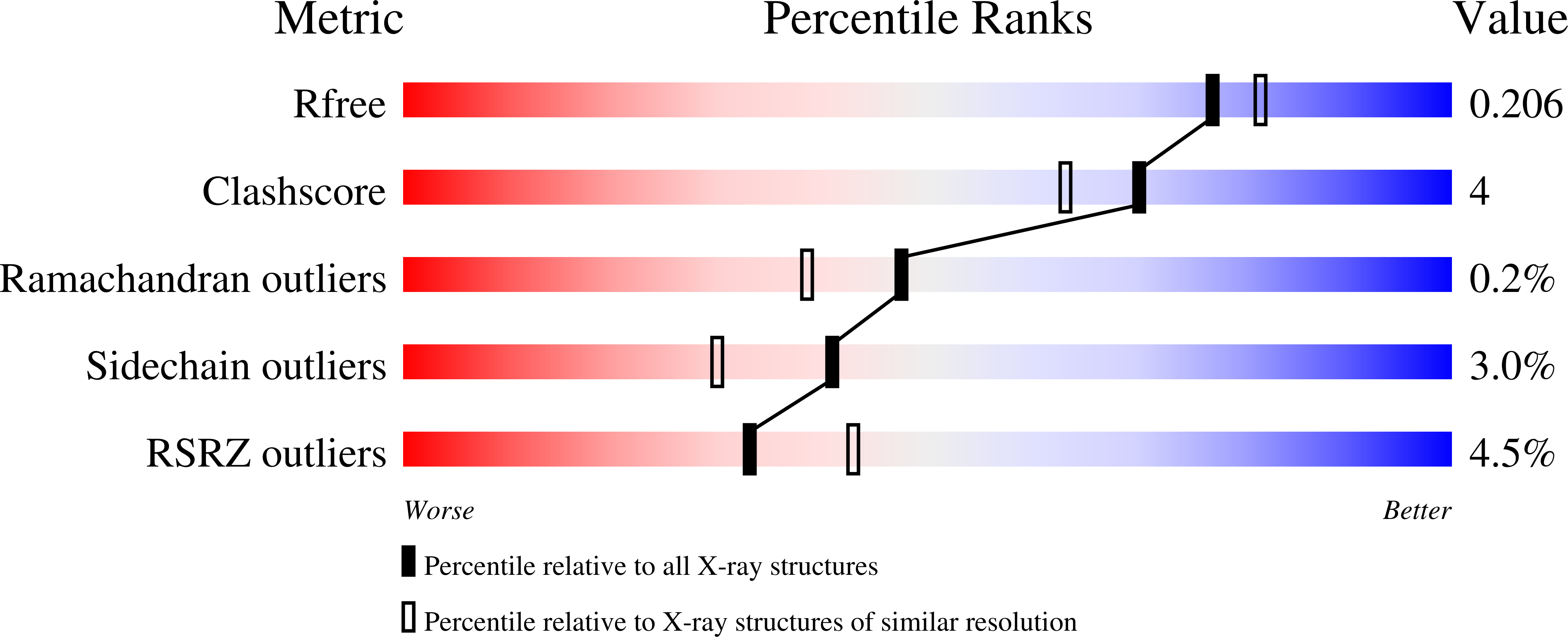5VPG validation report